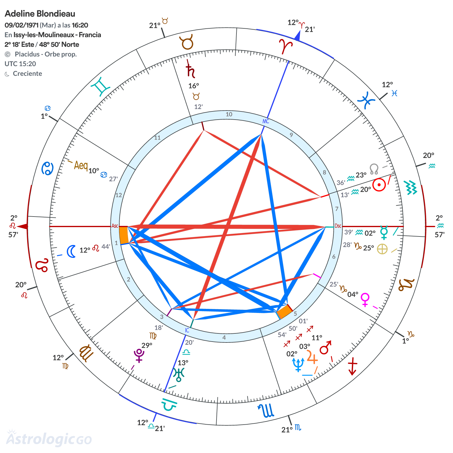 Mandala - Adeline Blondieau