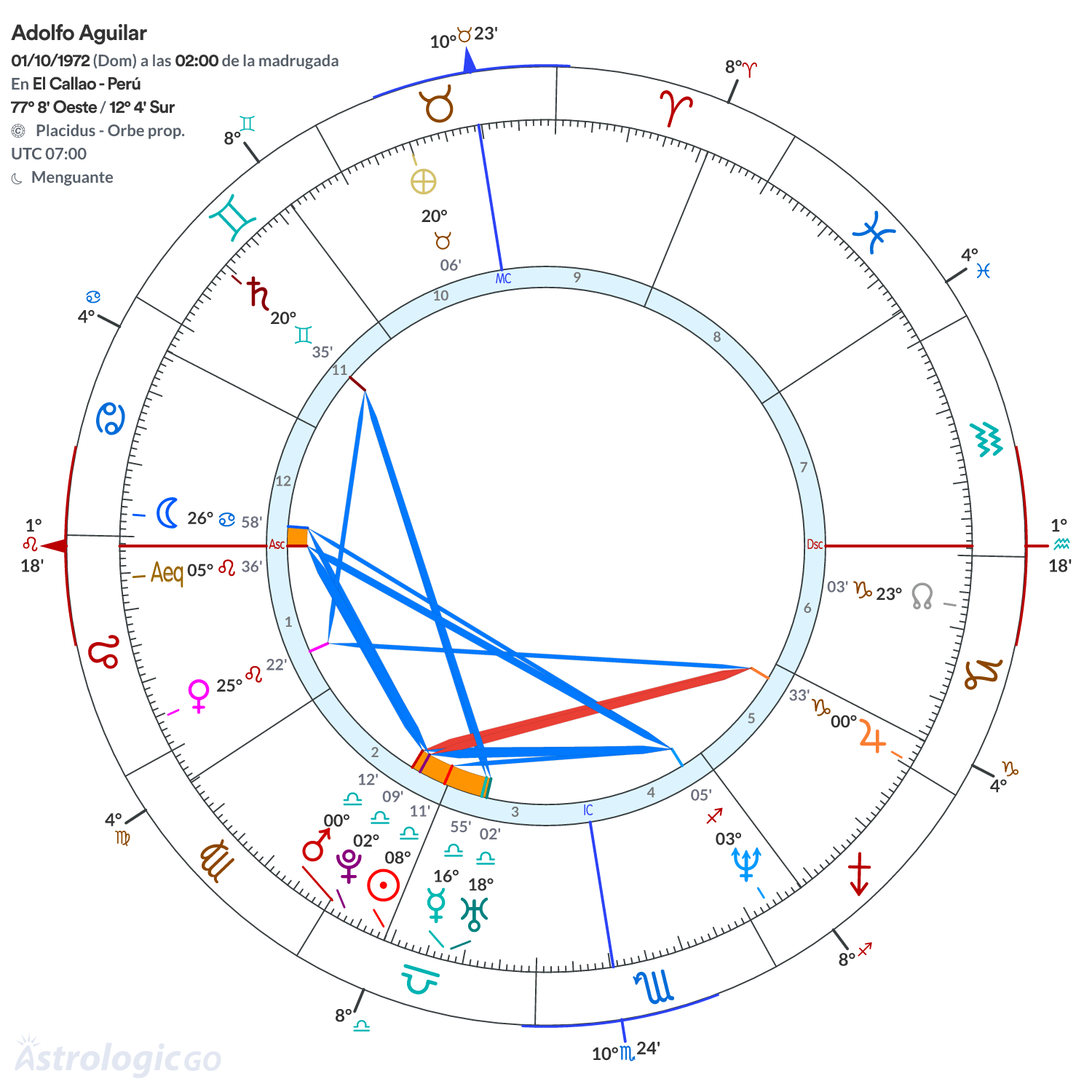 Mandala - Adolfo Aguilar