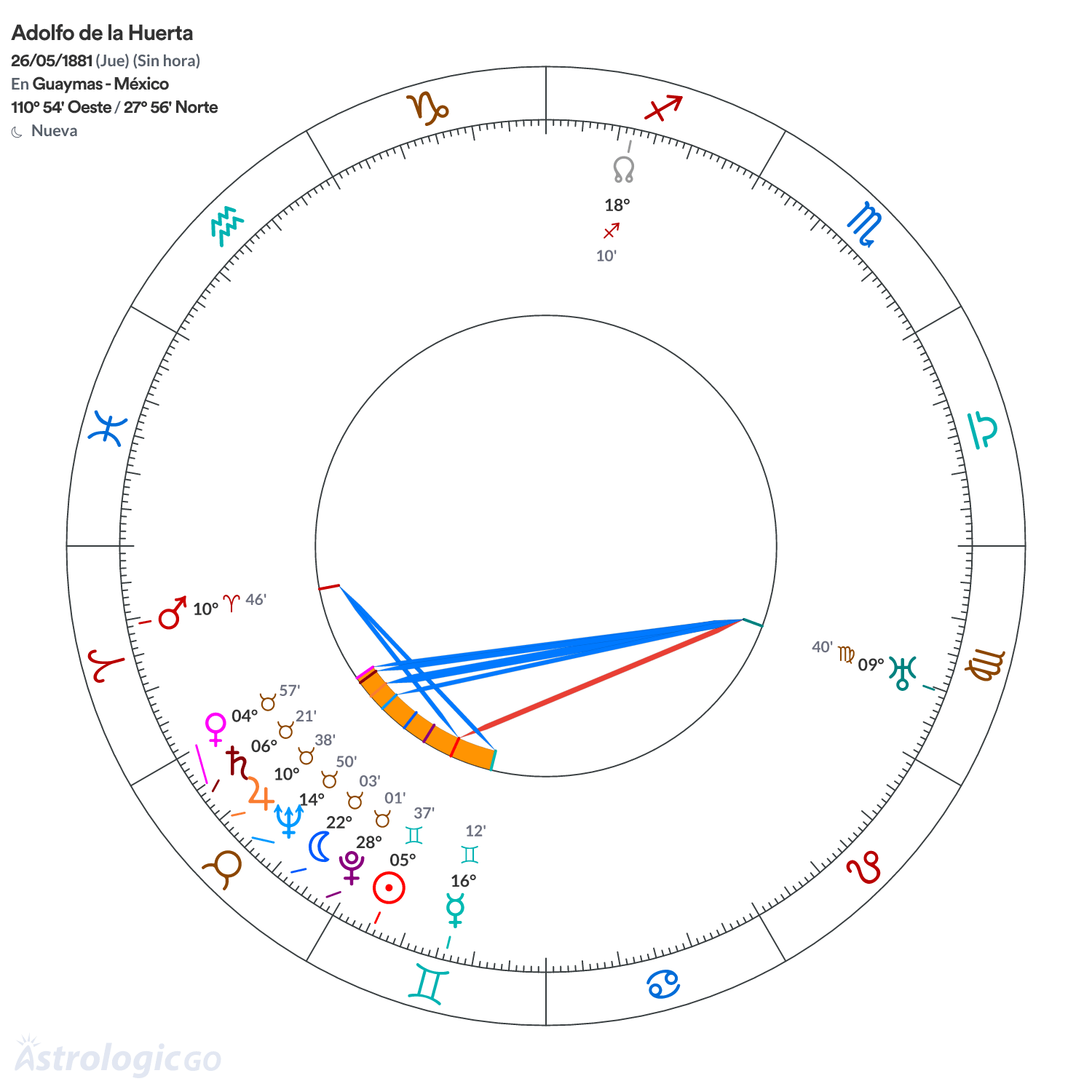 Mandala - Adolfo de la Huerta