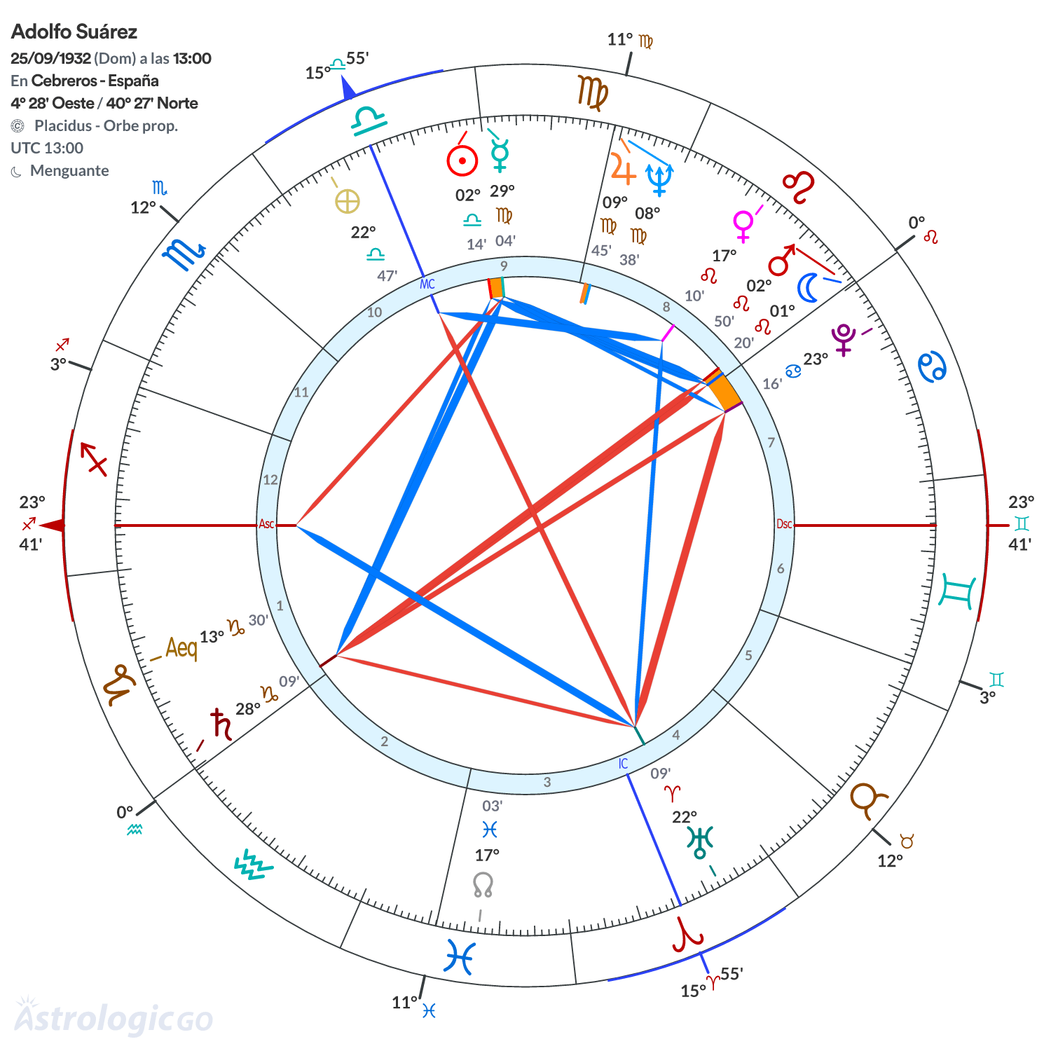 Mandala - Adolfo Suárez