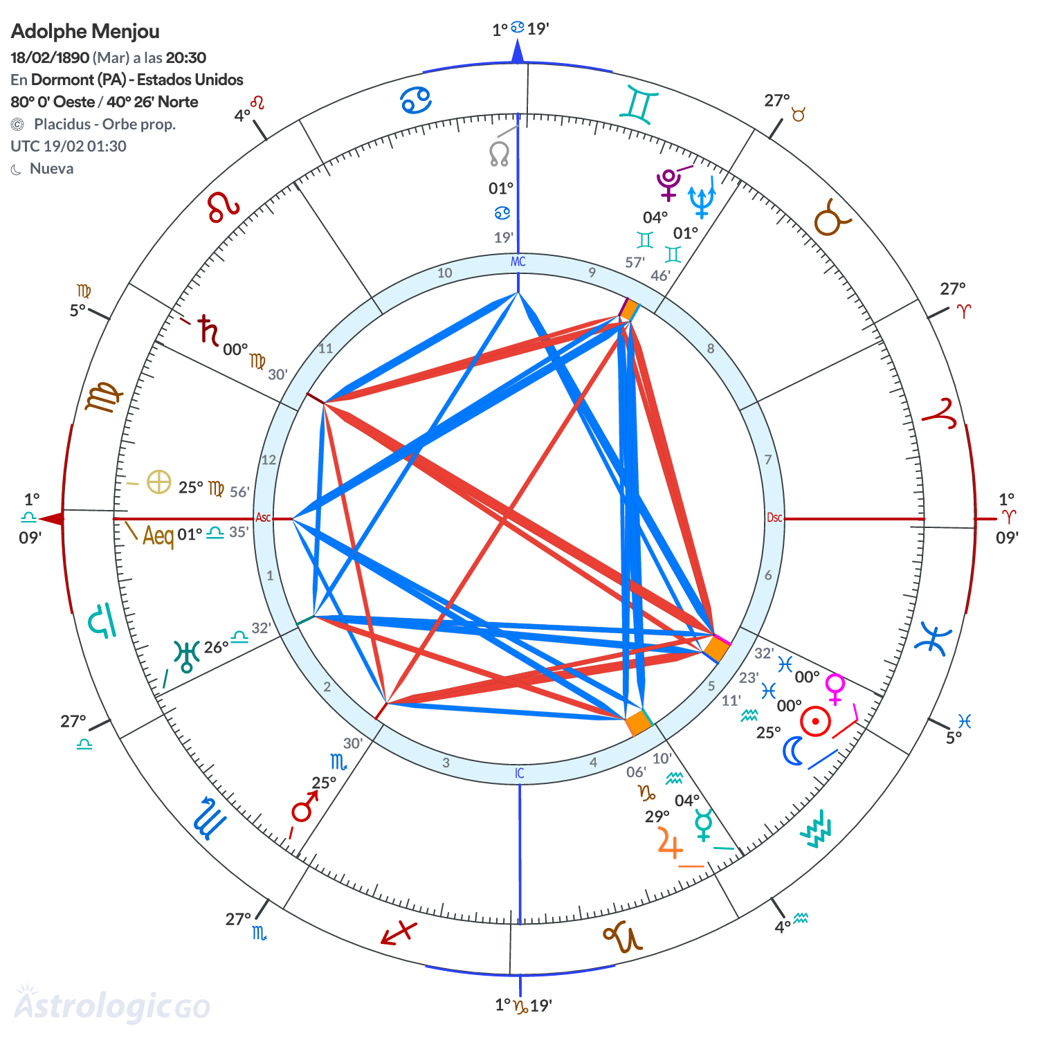 Mandala - Adolphe Menjou
