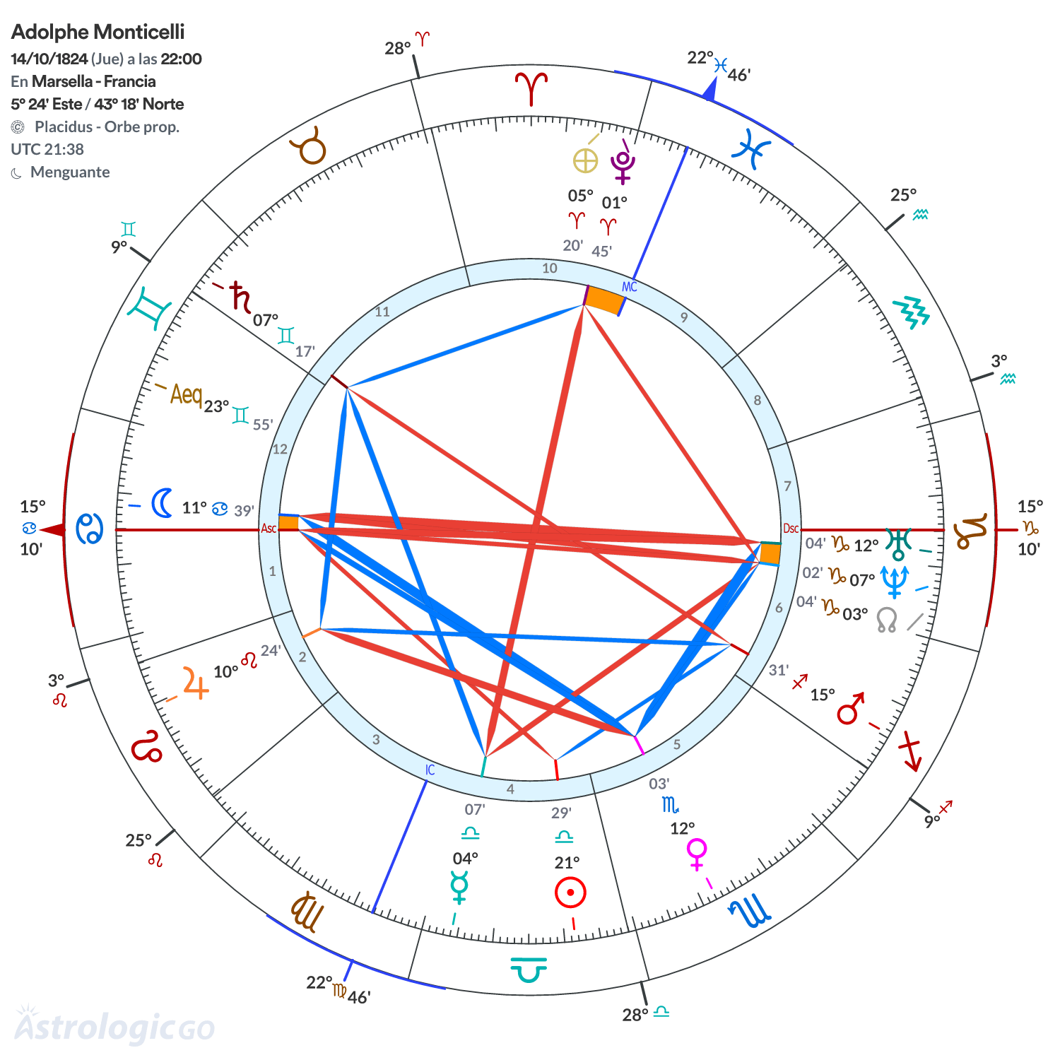 Mandala - Adolphe Monticelli