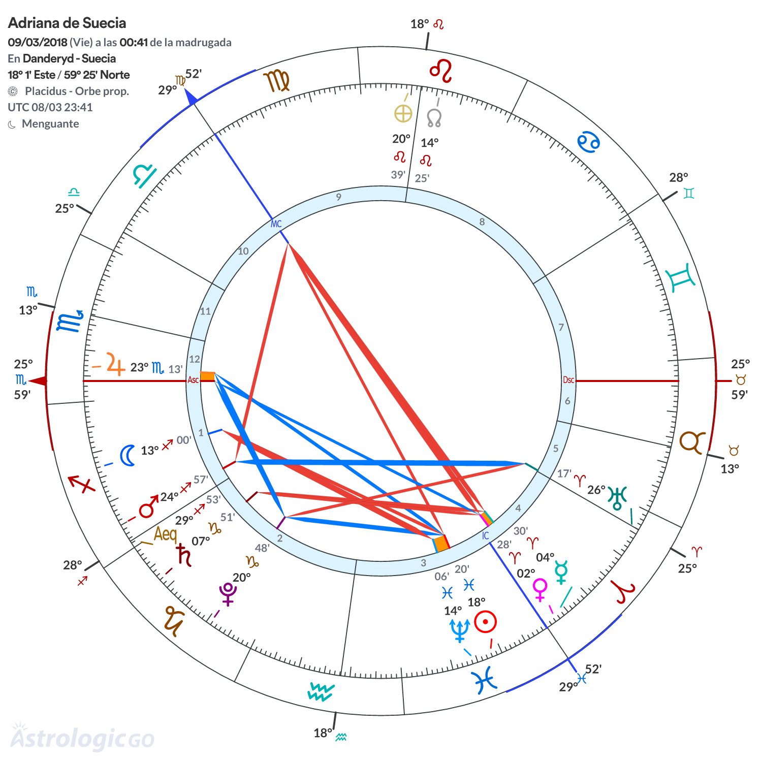 Mandala - Adriana de Suecia