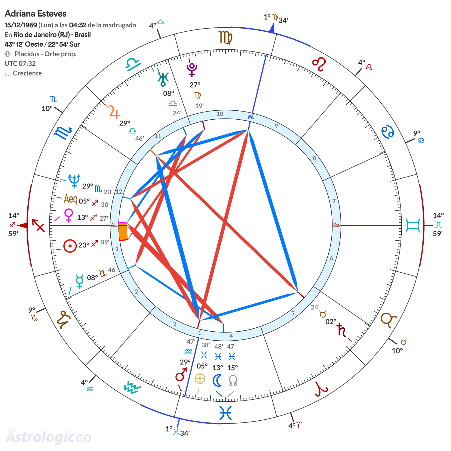 Mandala - Adriana Esteves
