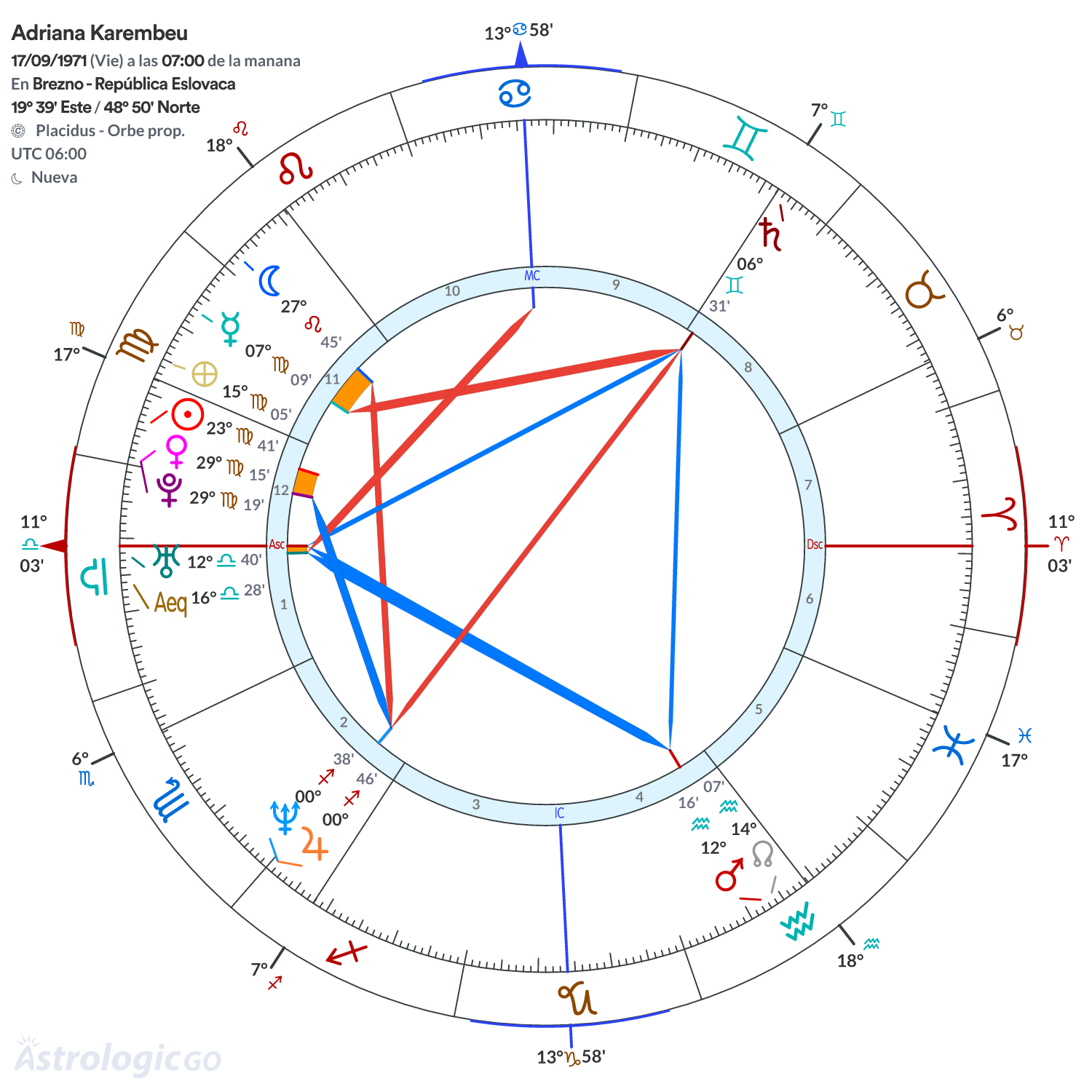 Mandala - Adriana Karembeu