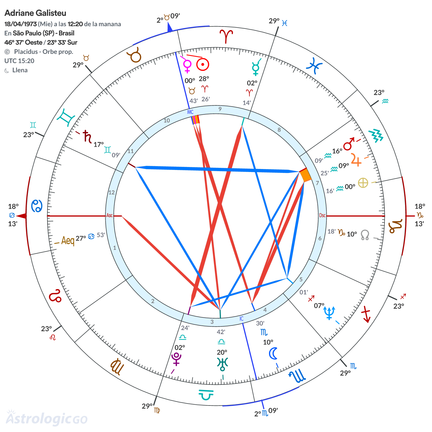 Mandala - Adriane Galisteu