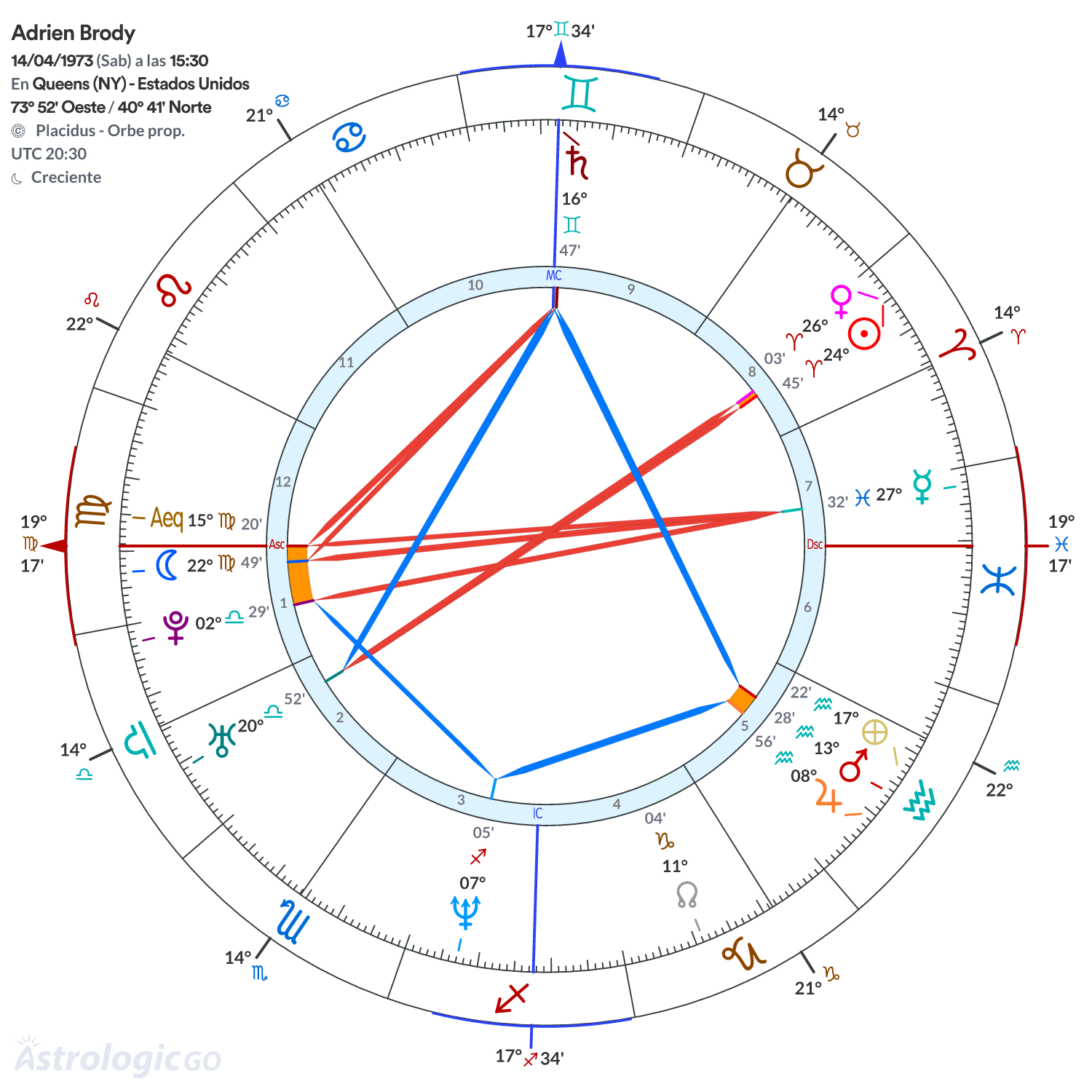 Mandala - Adrien Brody