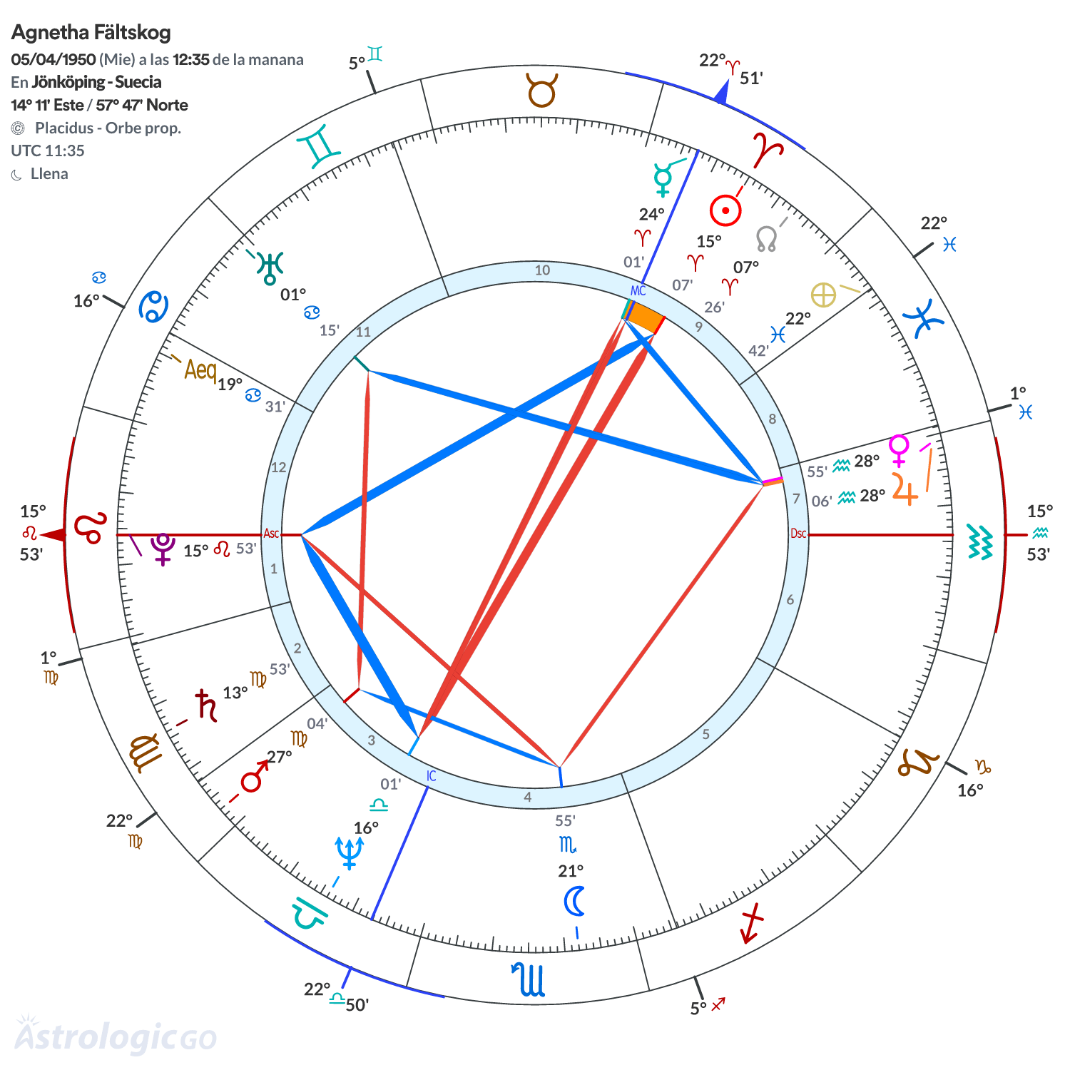 Mandala - Agnetha Fältskog