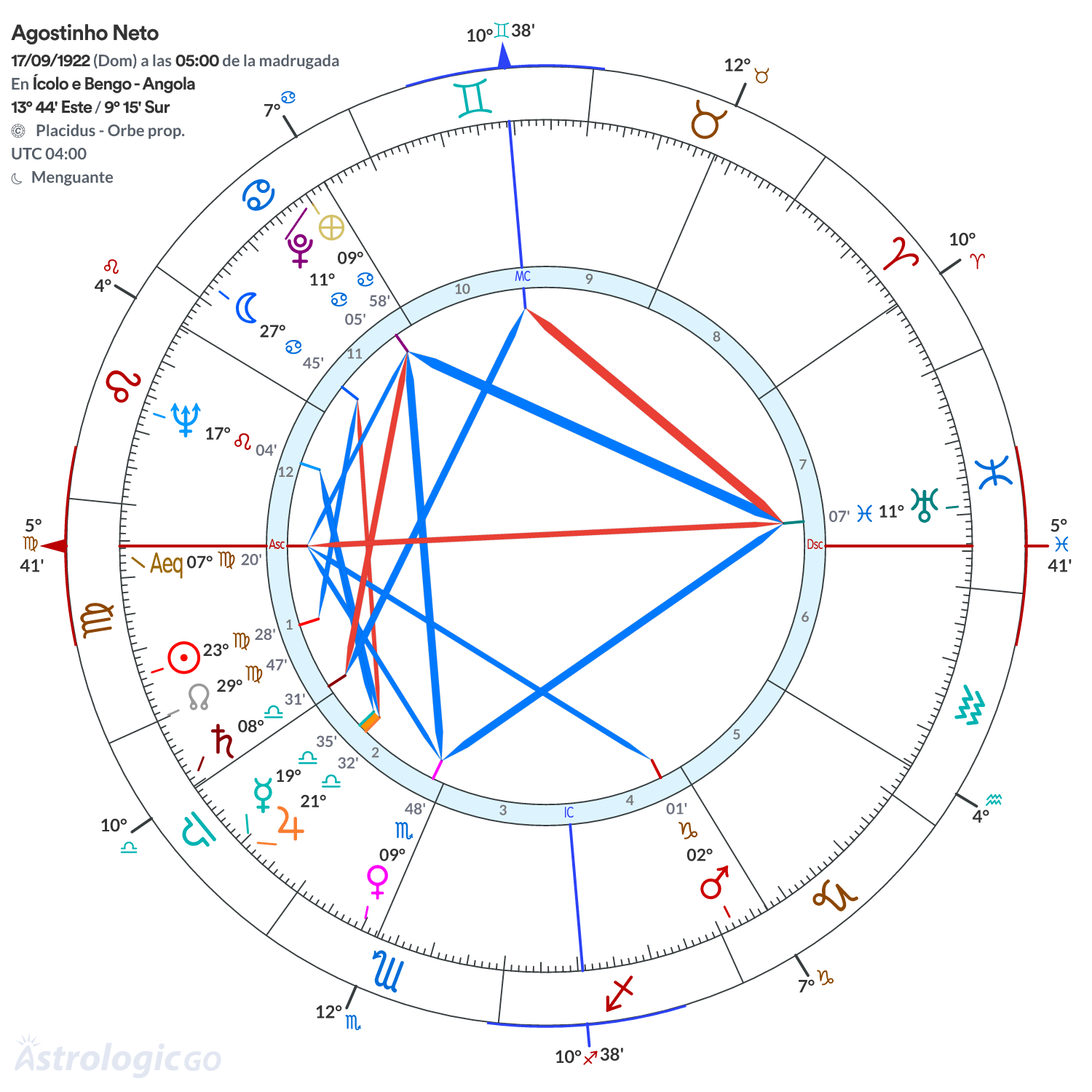 Mandala - Agostinho Neto