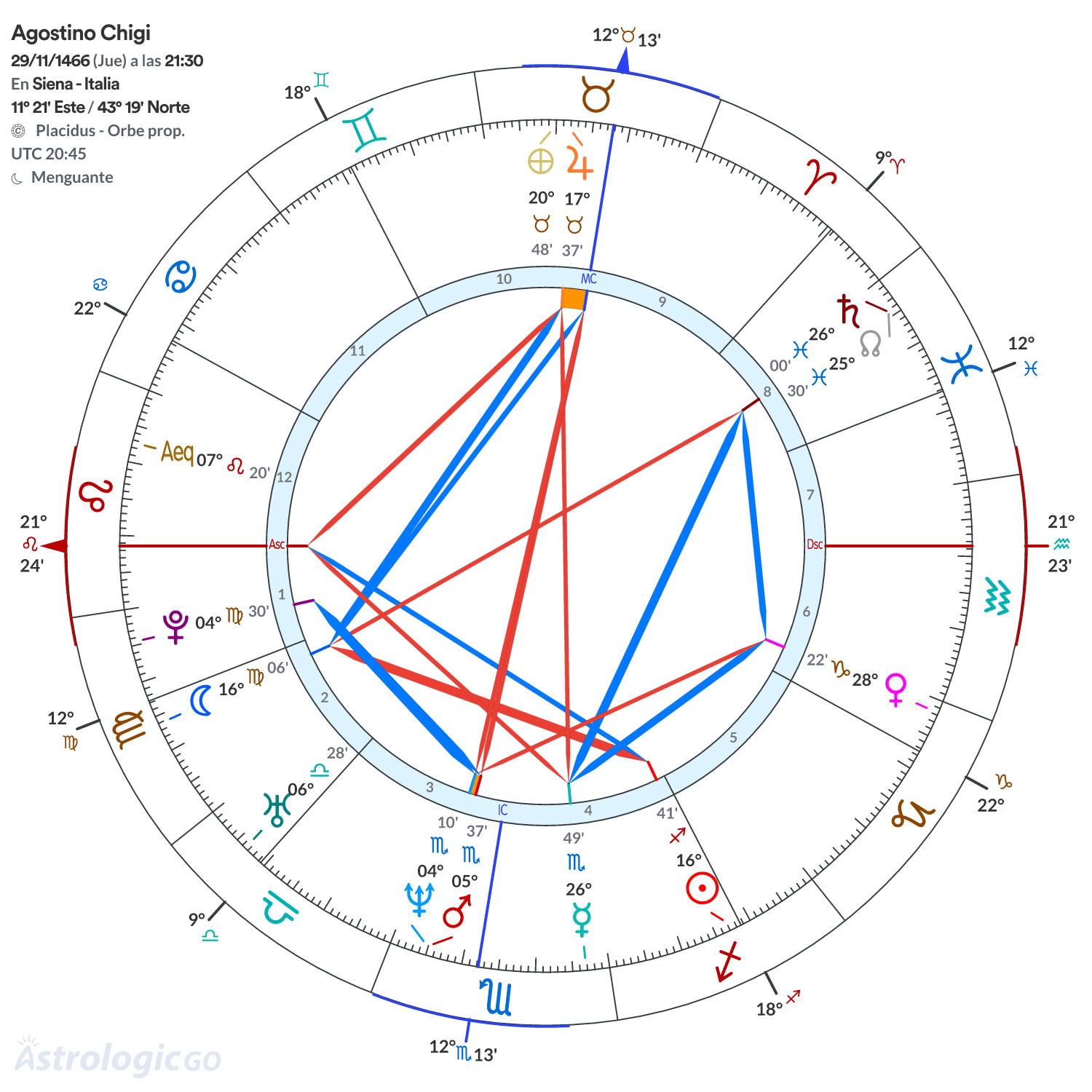 Mandala - Agostino Chigi