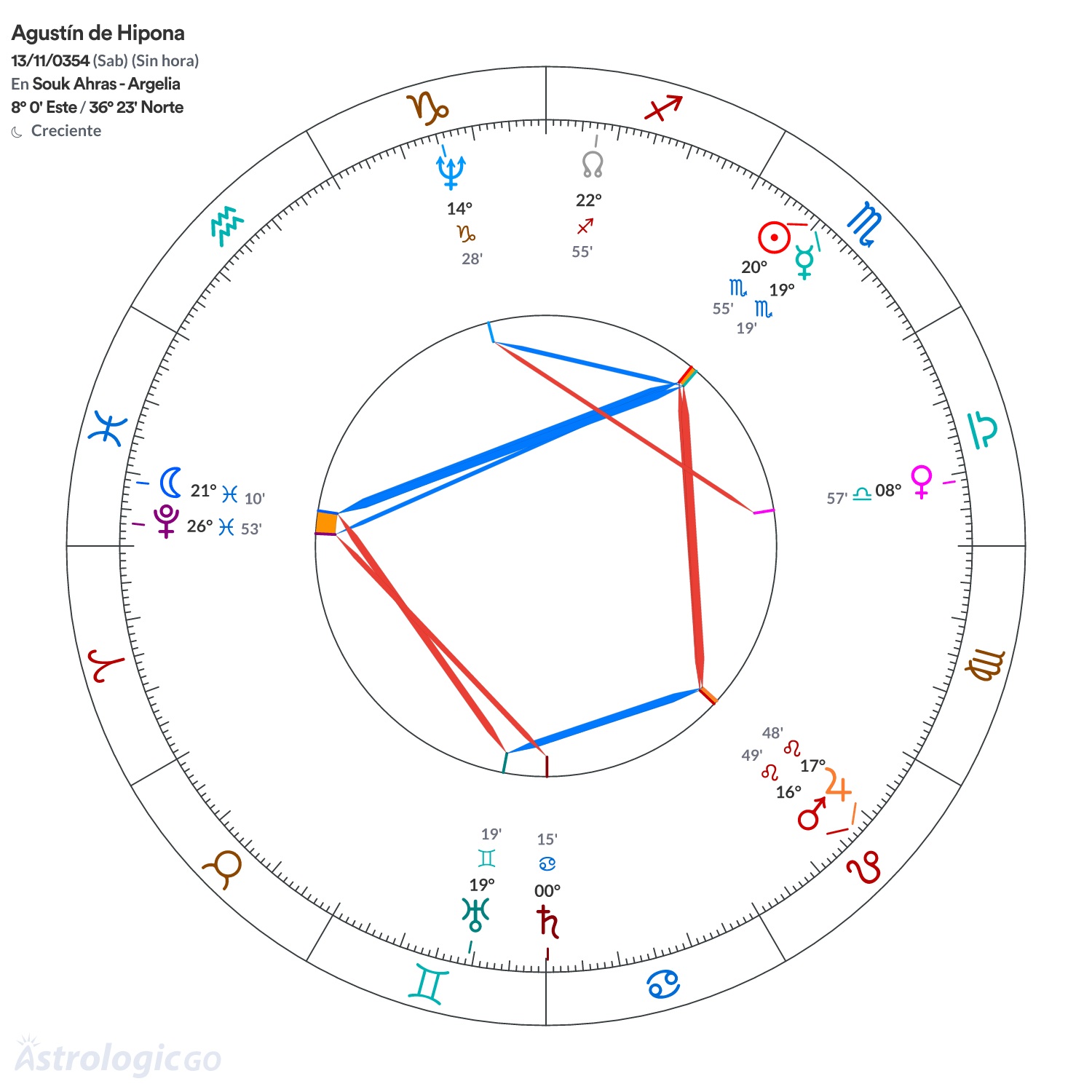 Mandala - Agustín de Hipona