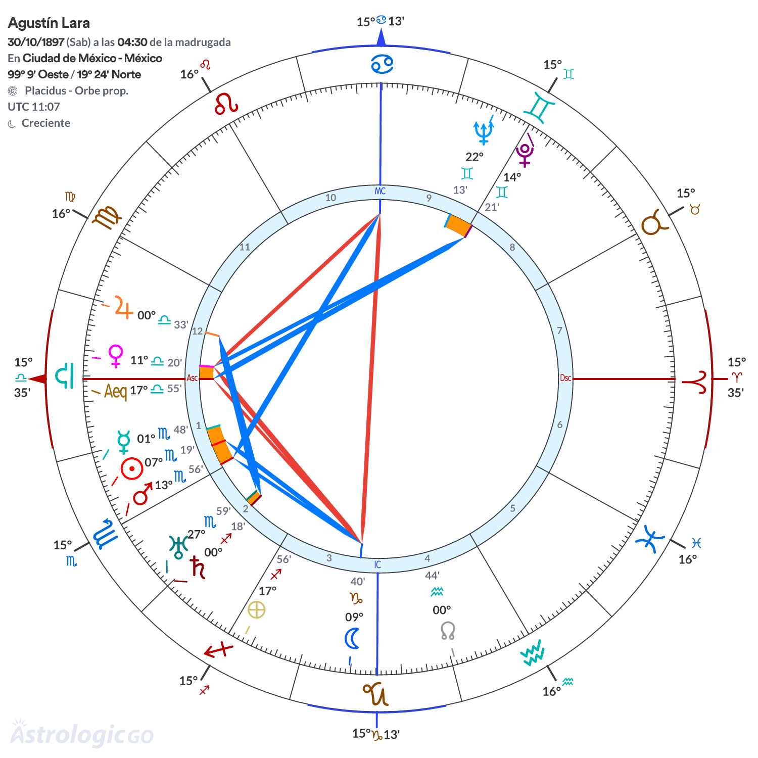 Mandala - Agustín Lara