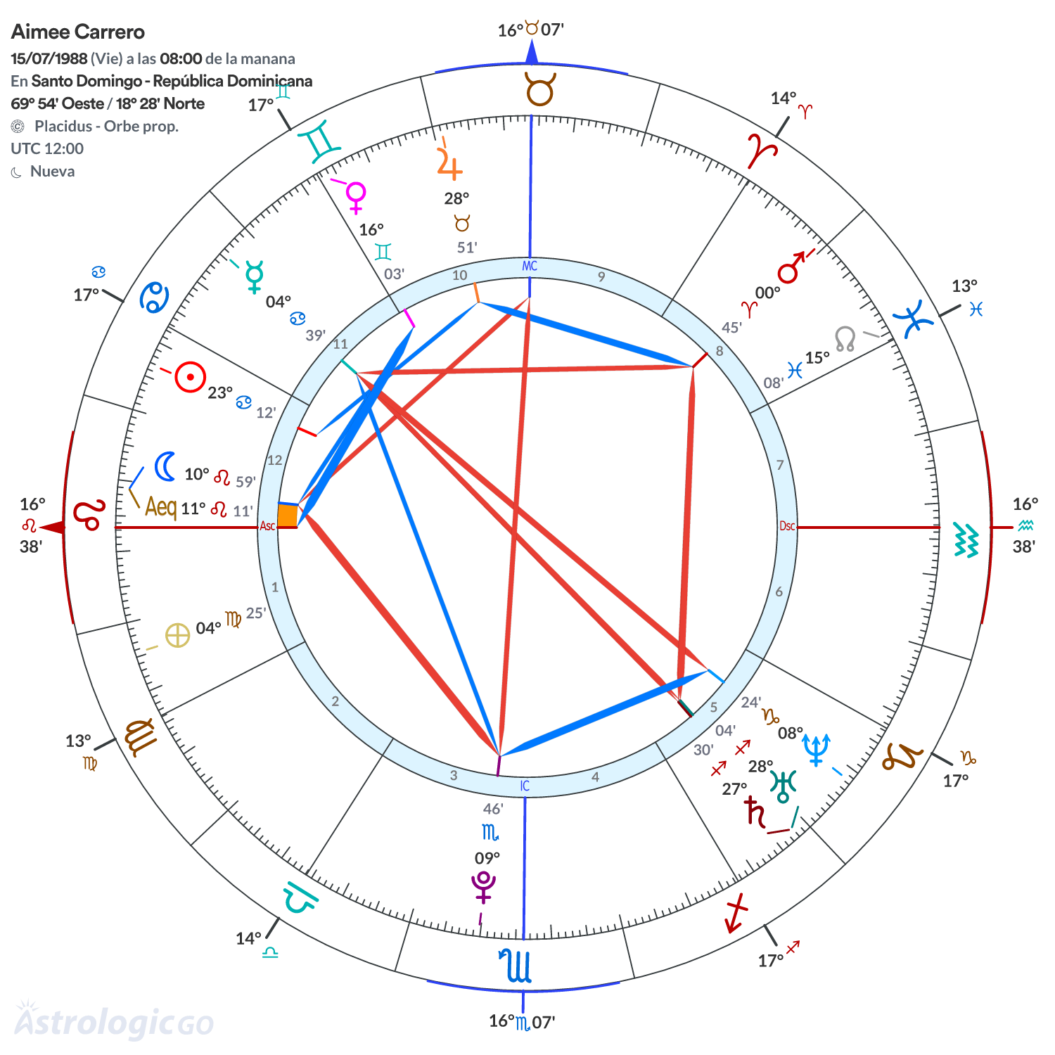 Mandala - Aimee Carrero