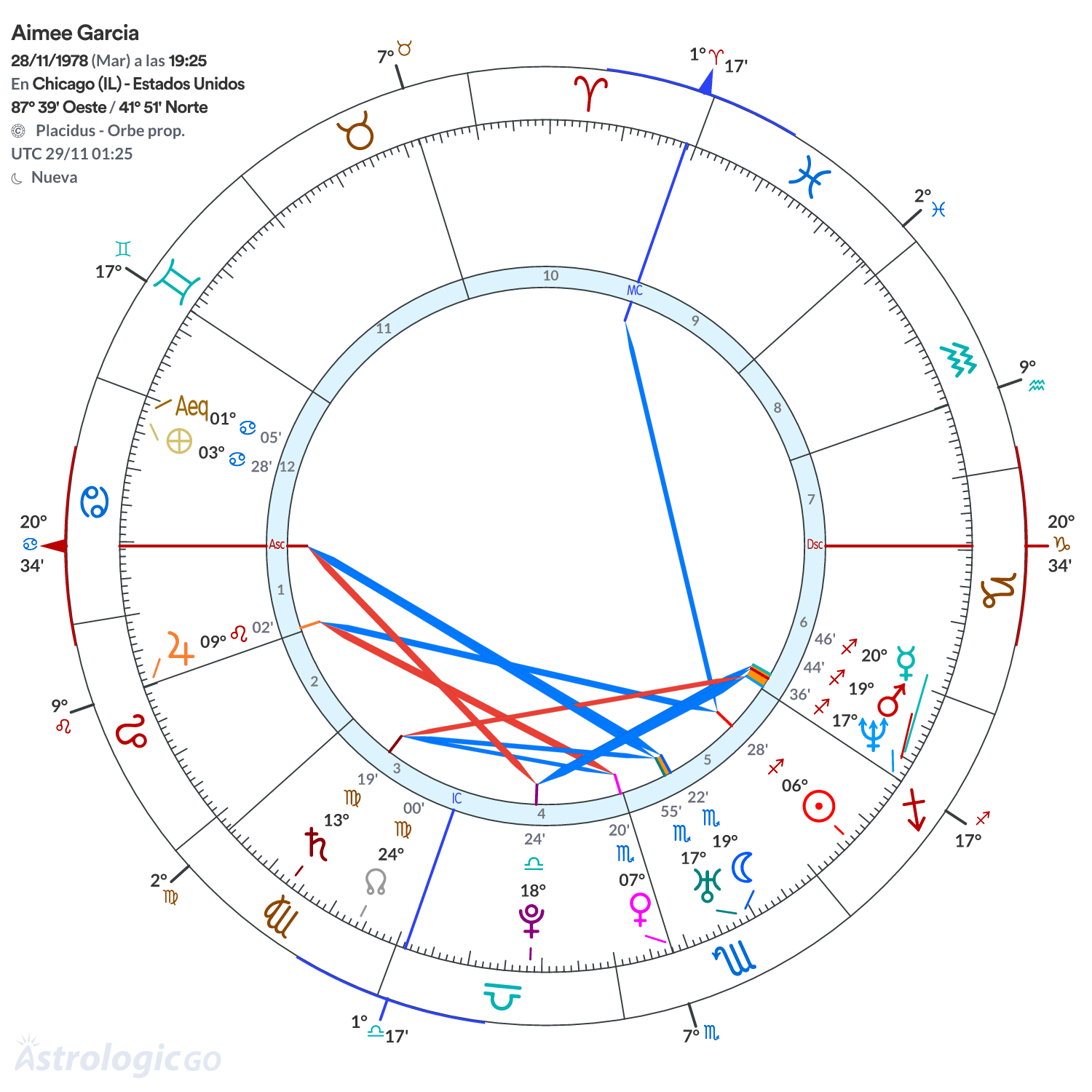Mandala - Aimee Garcia