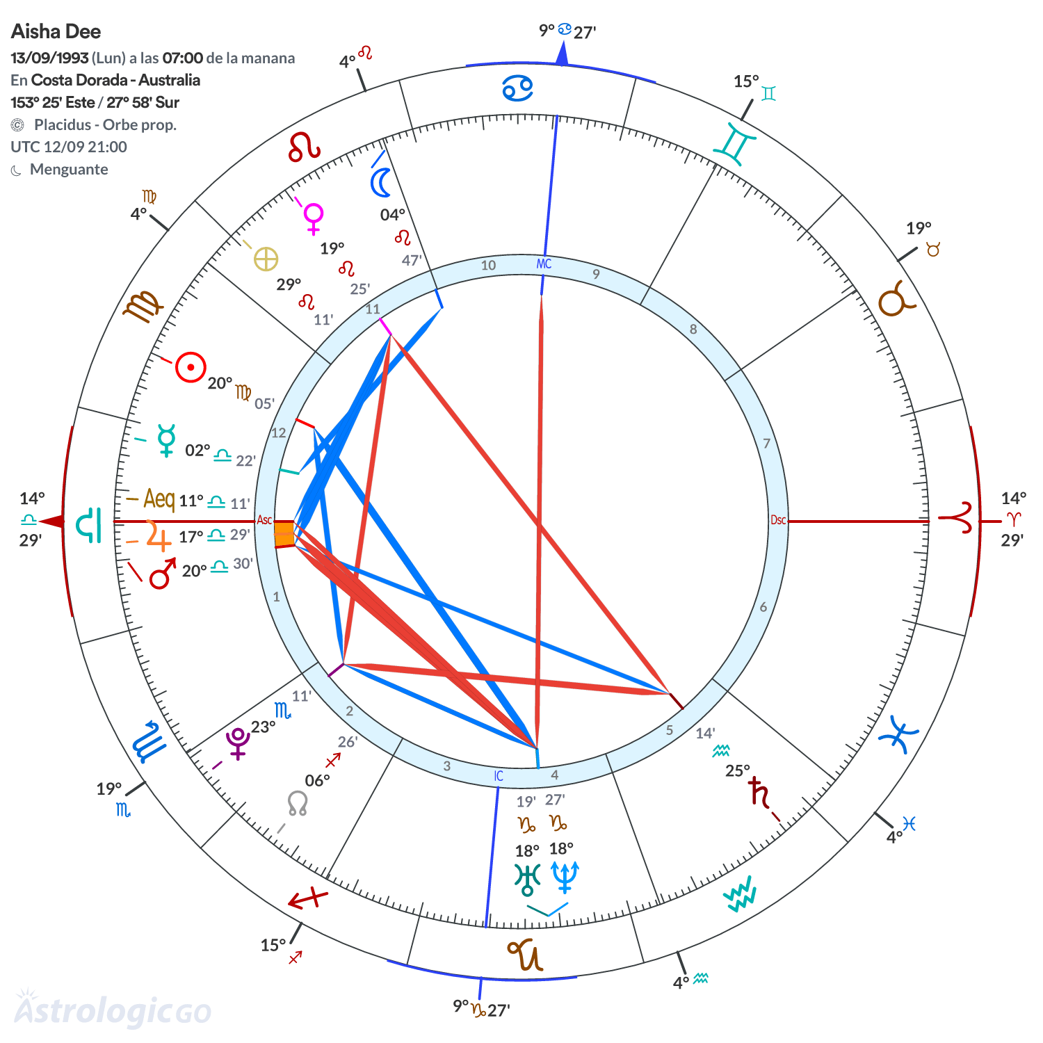 Mandala - Aisha Dee