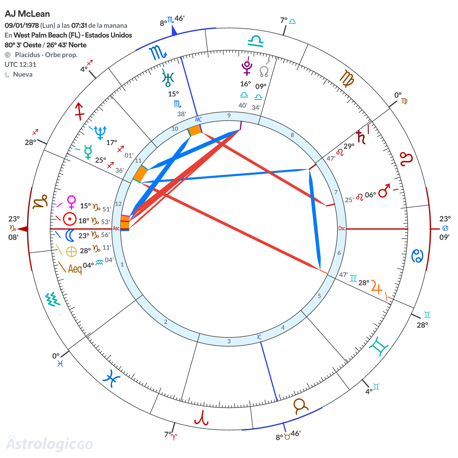 Mandala - AJ McLean