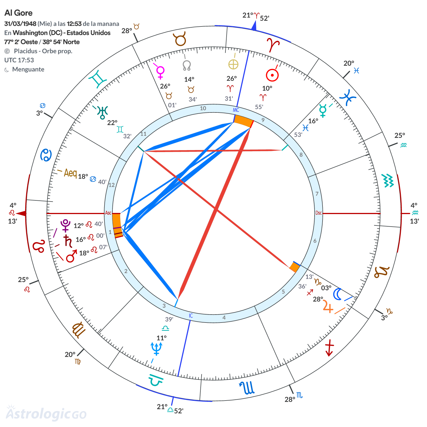 Mandala - Al Gore