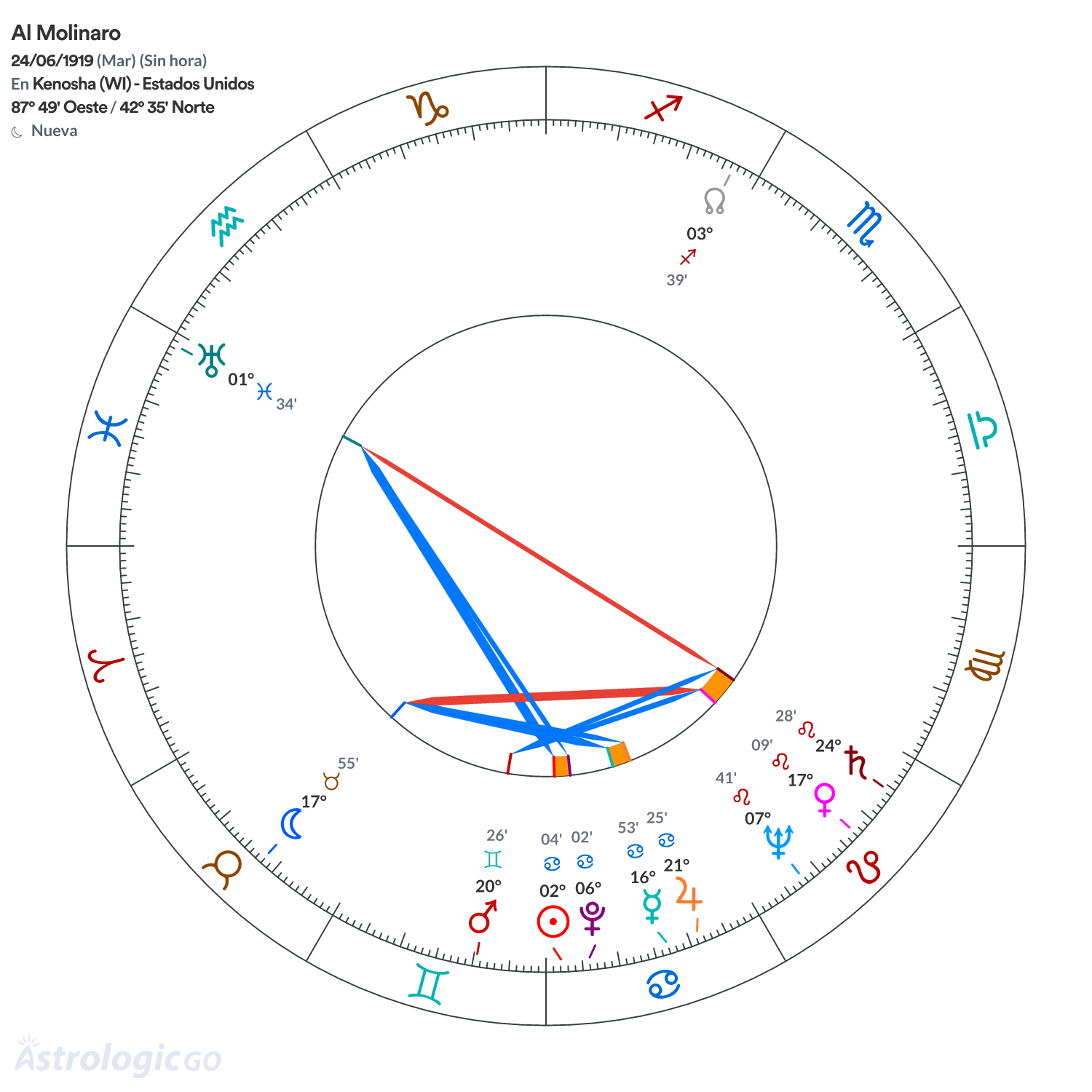 Mandala - Al Molinaro