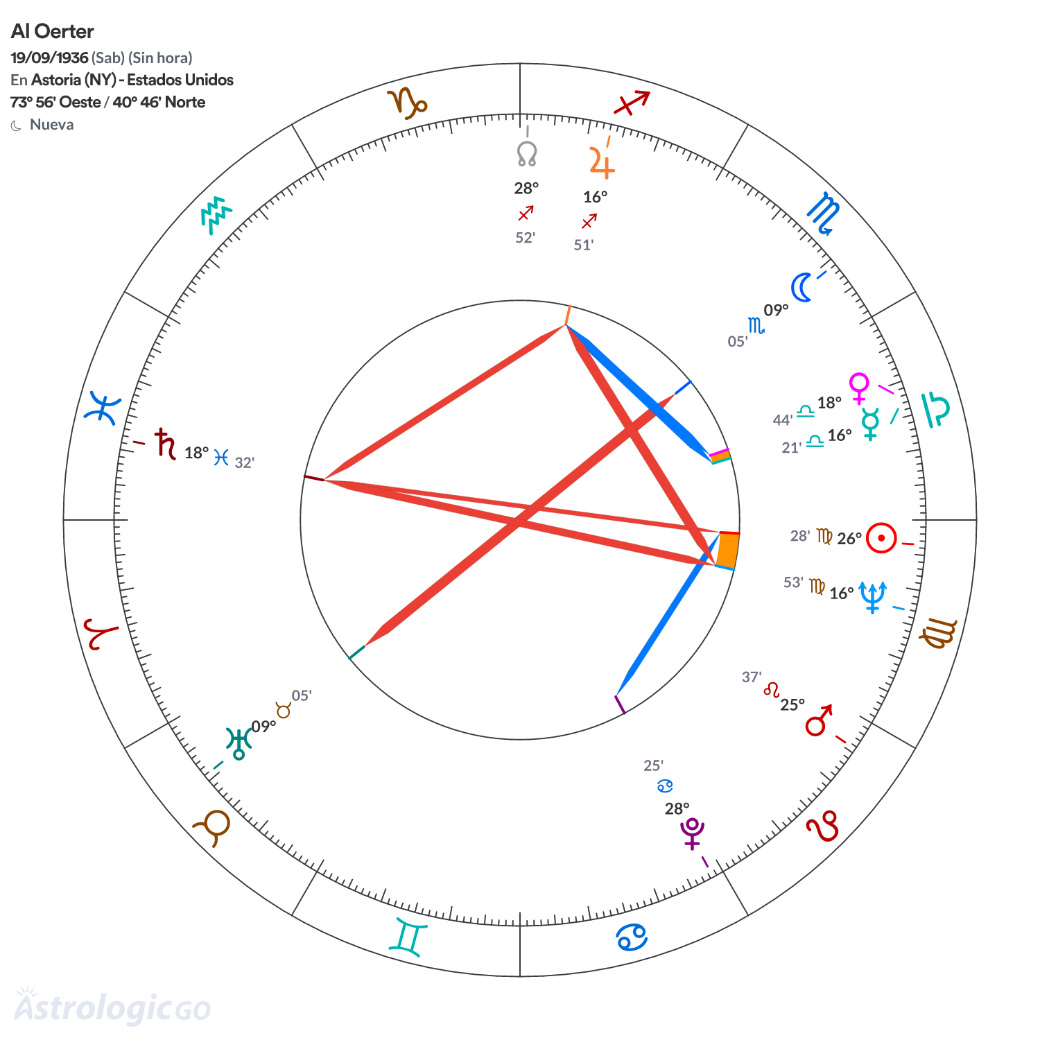 Mandala - Al Oerter