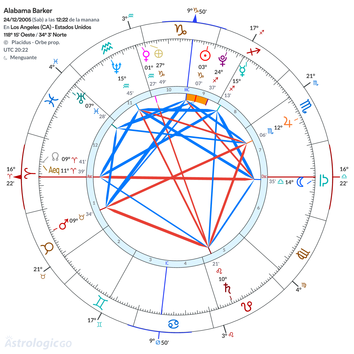 Mandala - Alabama Barker