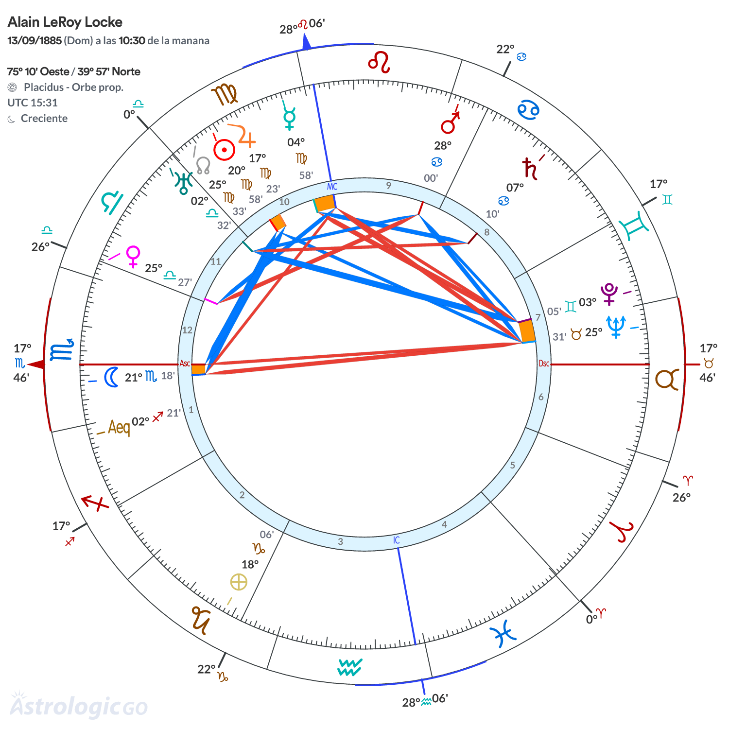 Mandala - Alain LeRoy Locke