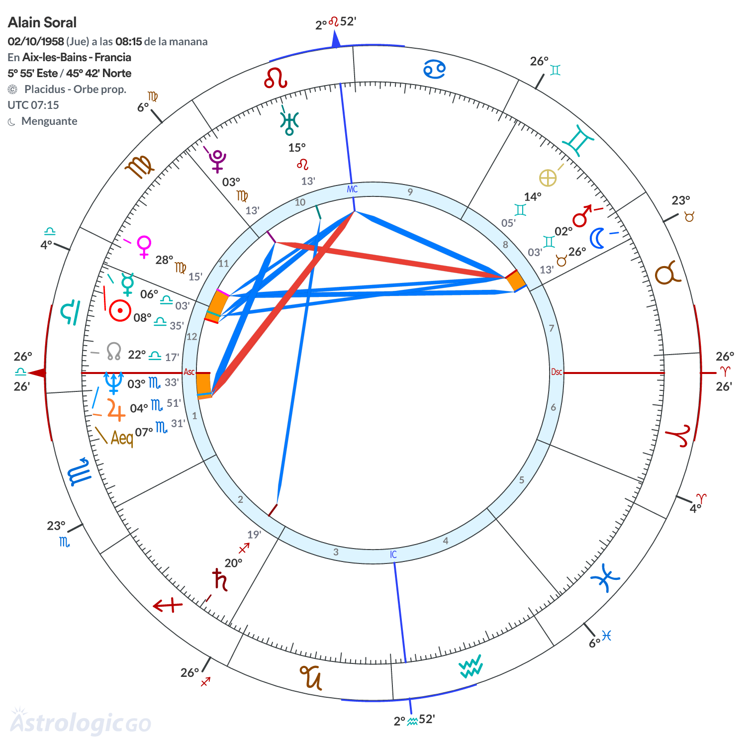 Mandala - Alain Soral