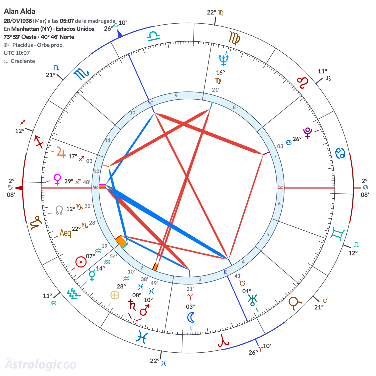 Mandala - Alan Alda