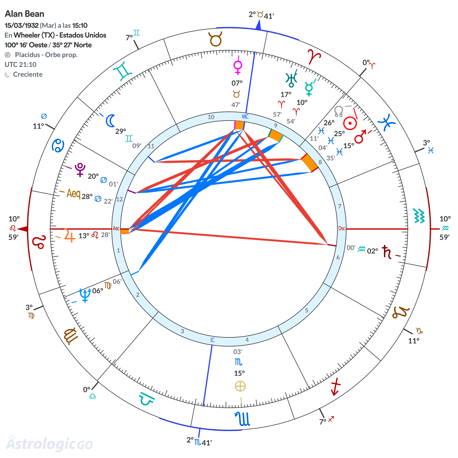Mandala - Alan Bean