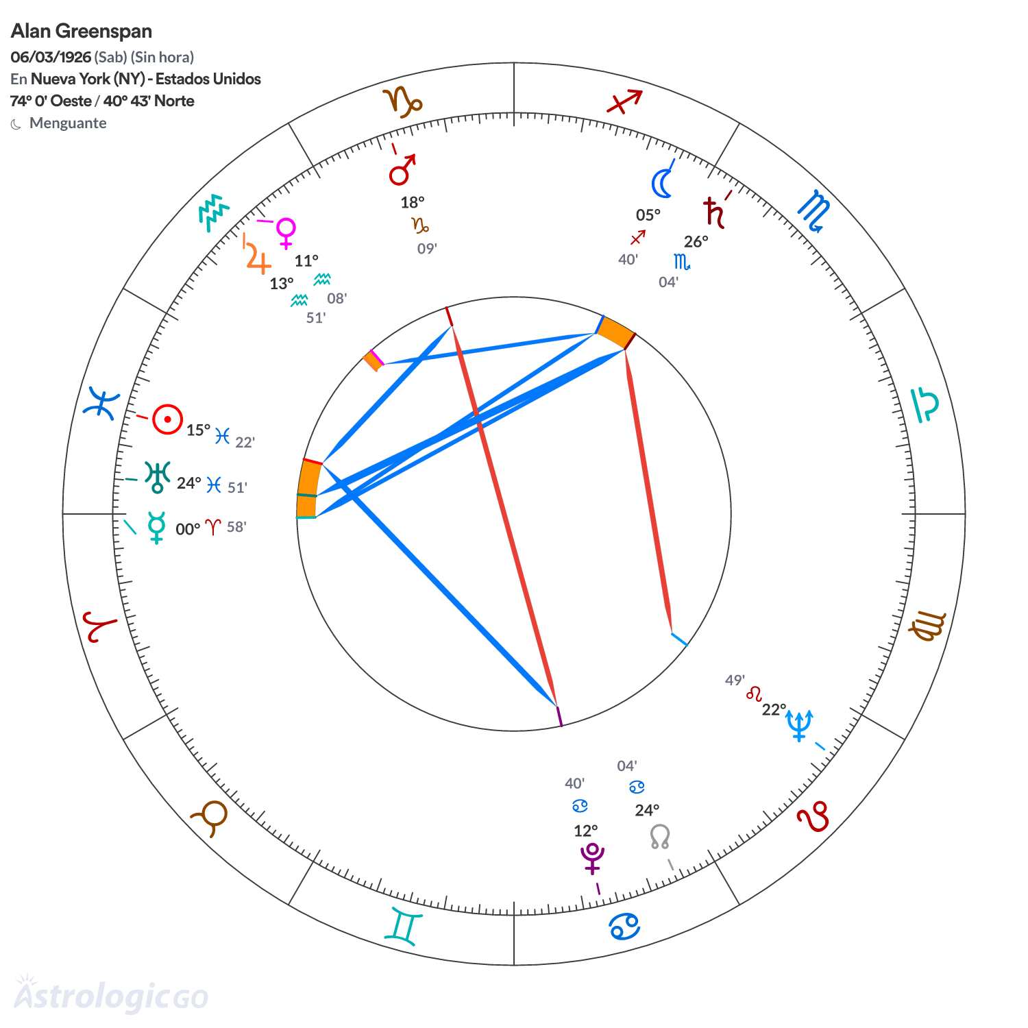 Mandala - Alan Greenspan