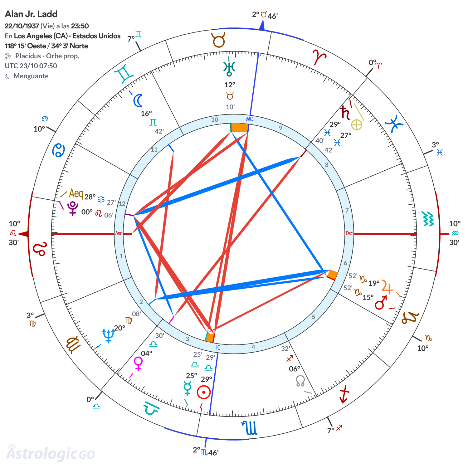 Mandala - Alan Jr. Ladd