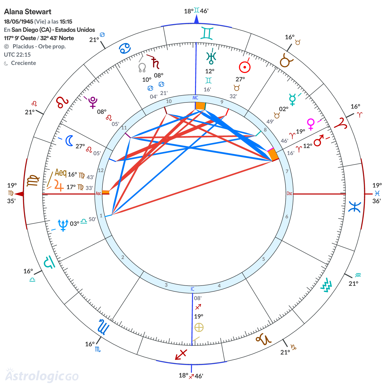 Mandala - Alana Stewart