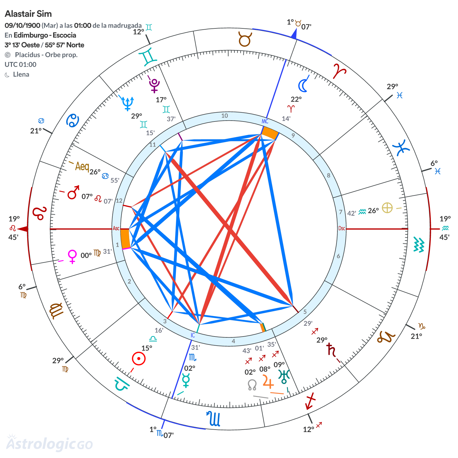 Mandala - Alastair Sim