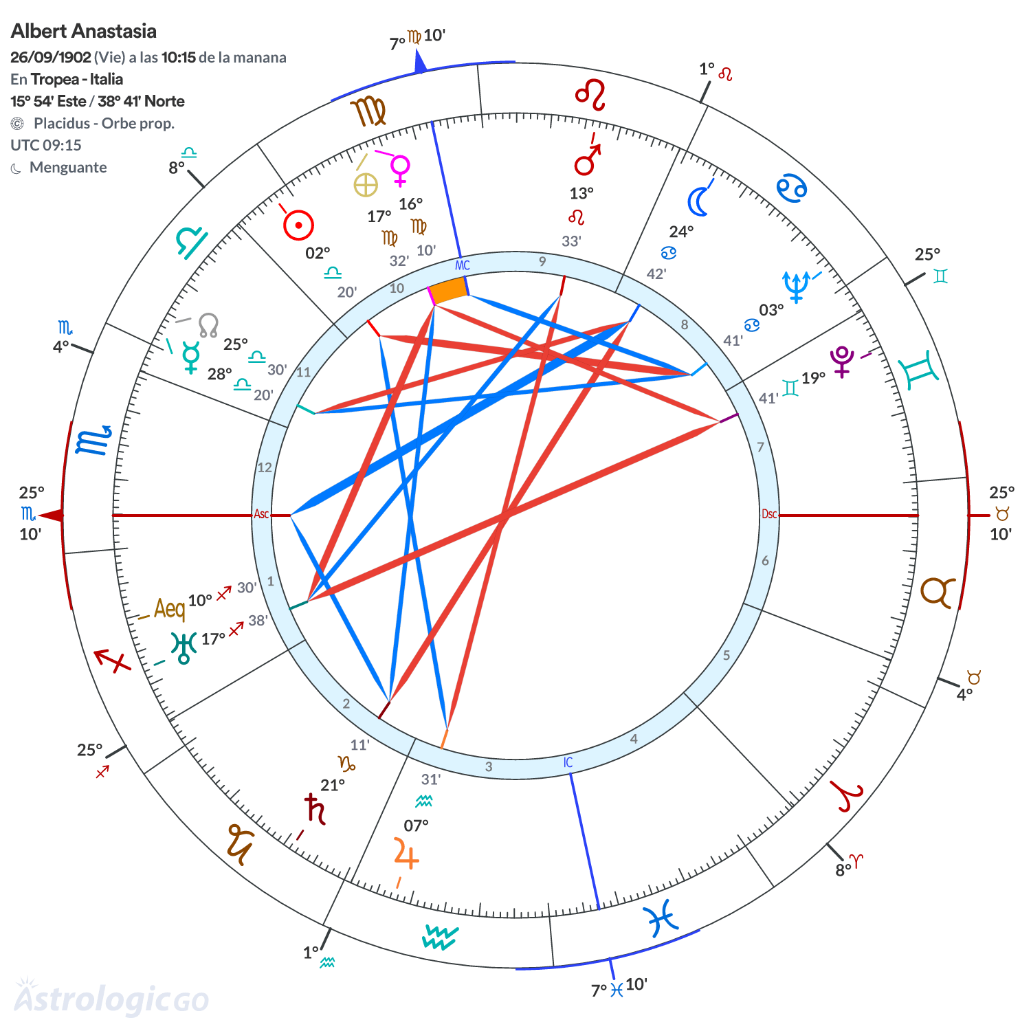 Mandala - Albert Anastasia