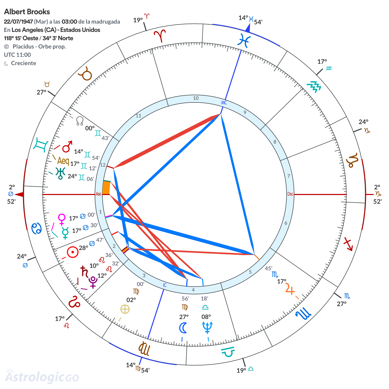 Mandala - Albert Brooks