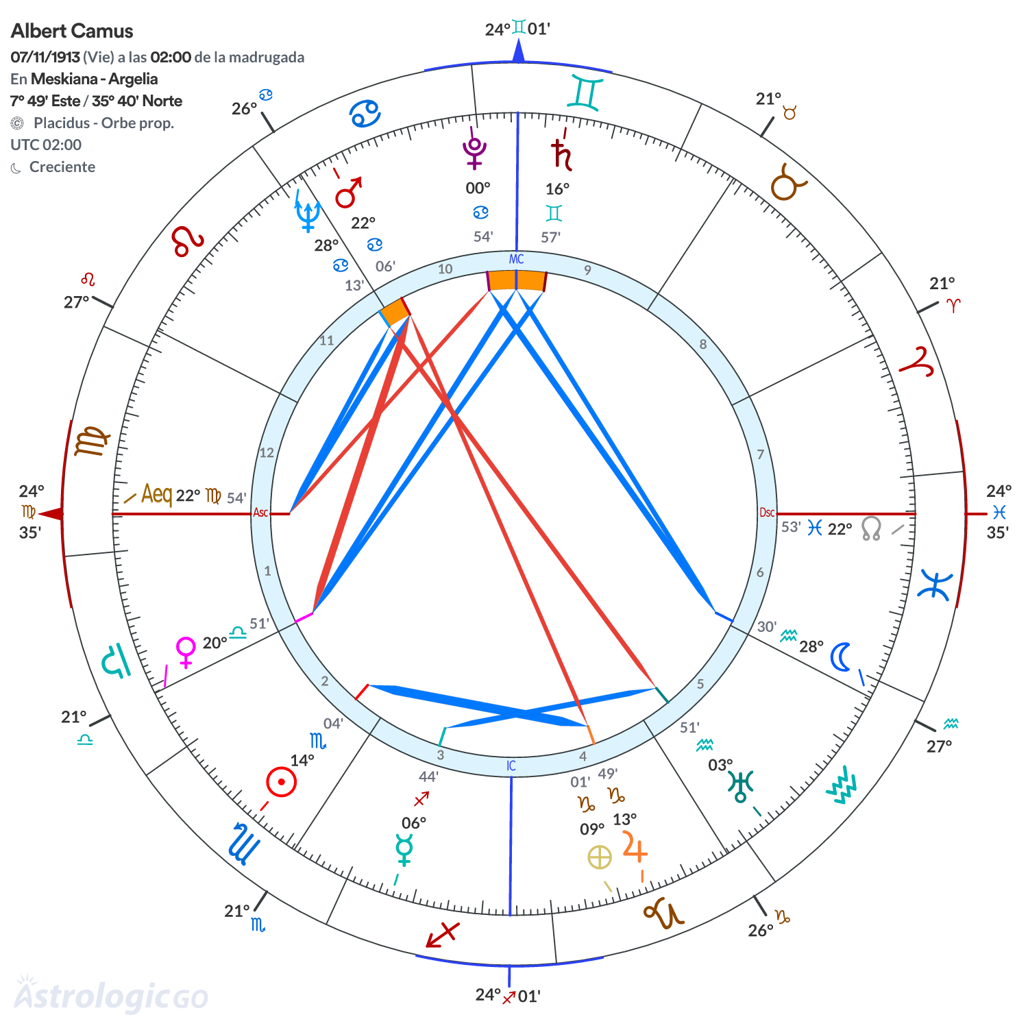 Mandala - Albert Camus