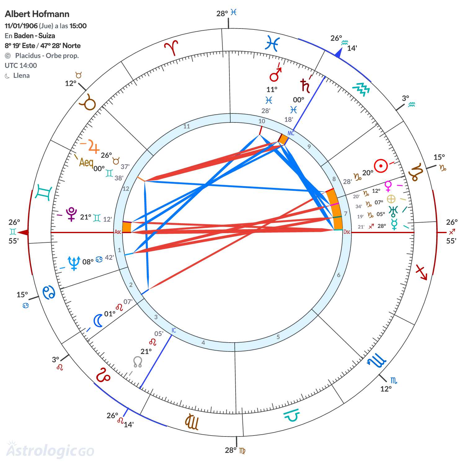 Mandala - Albert Hofmann