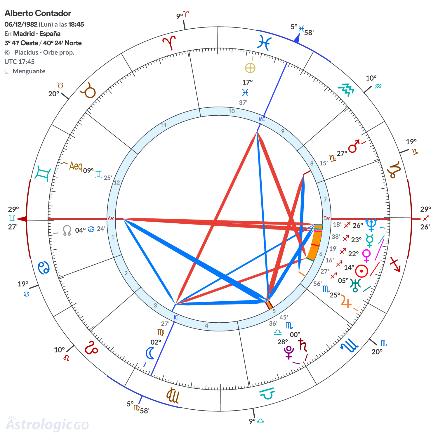 Mandala - Alberto Contador