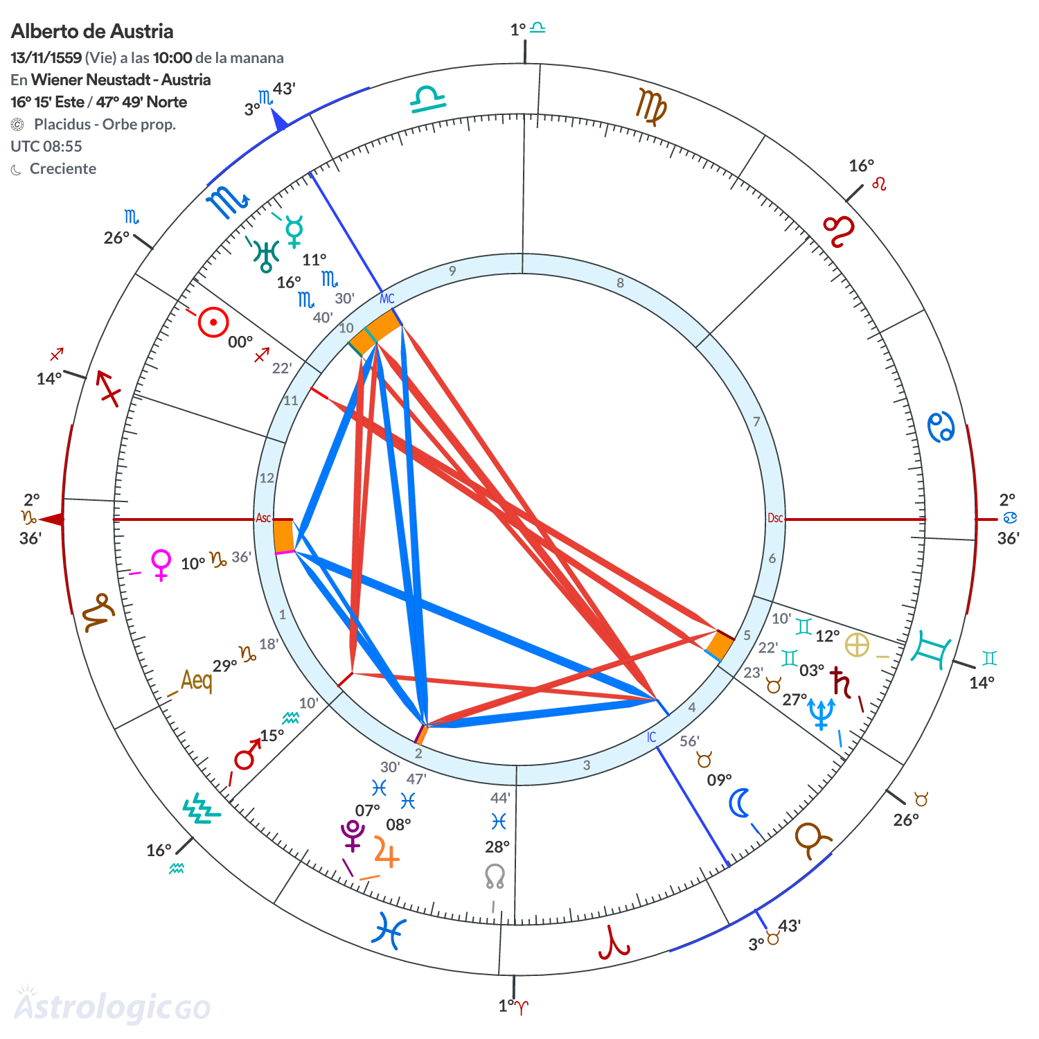 Mandala - Alberto de Austria