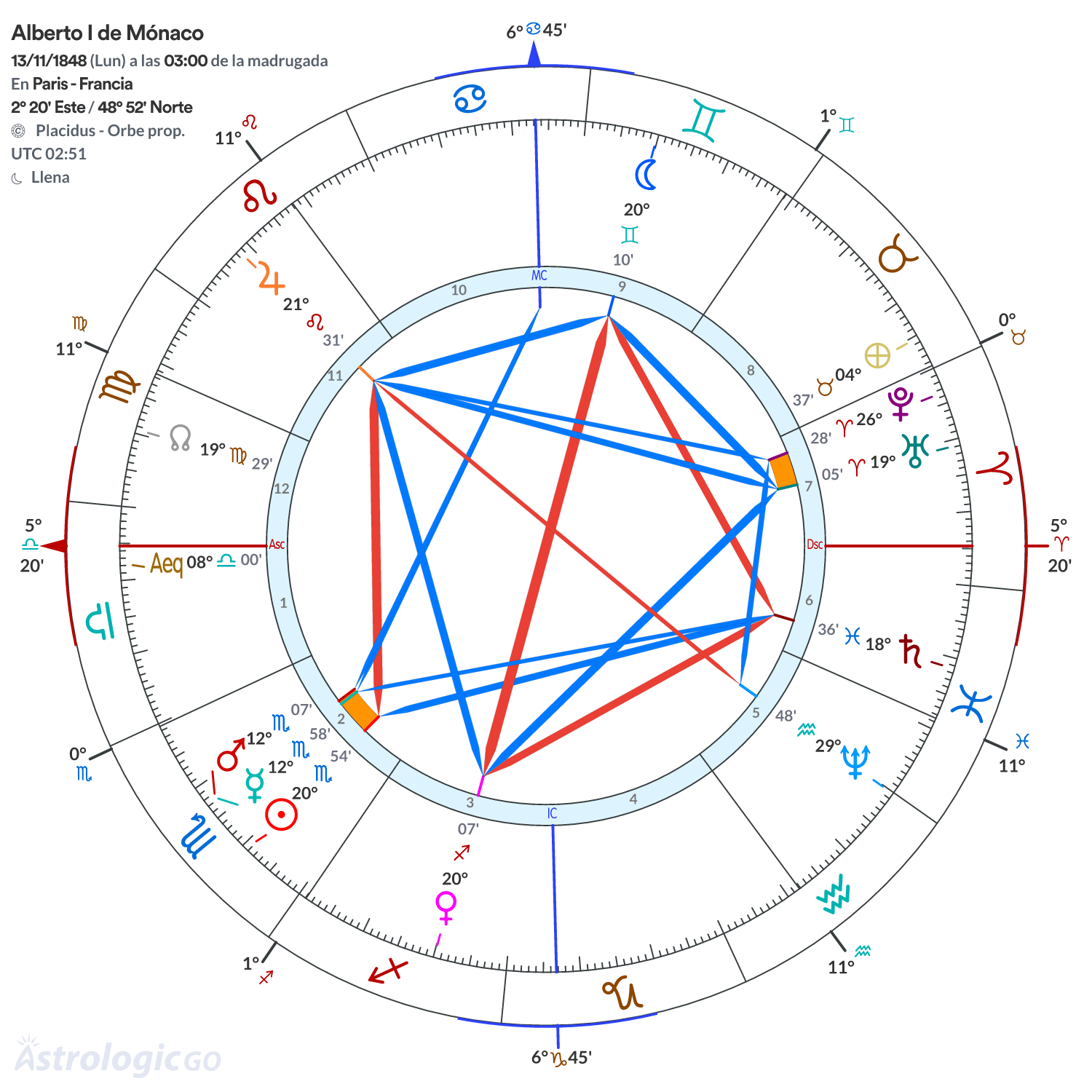 Mandala - Alberto I de Mónaco
