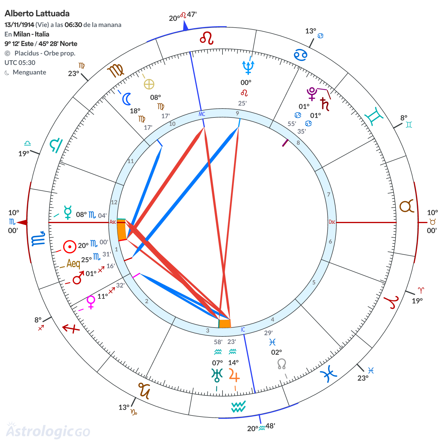 Mandala - Alberto Lattuada