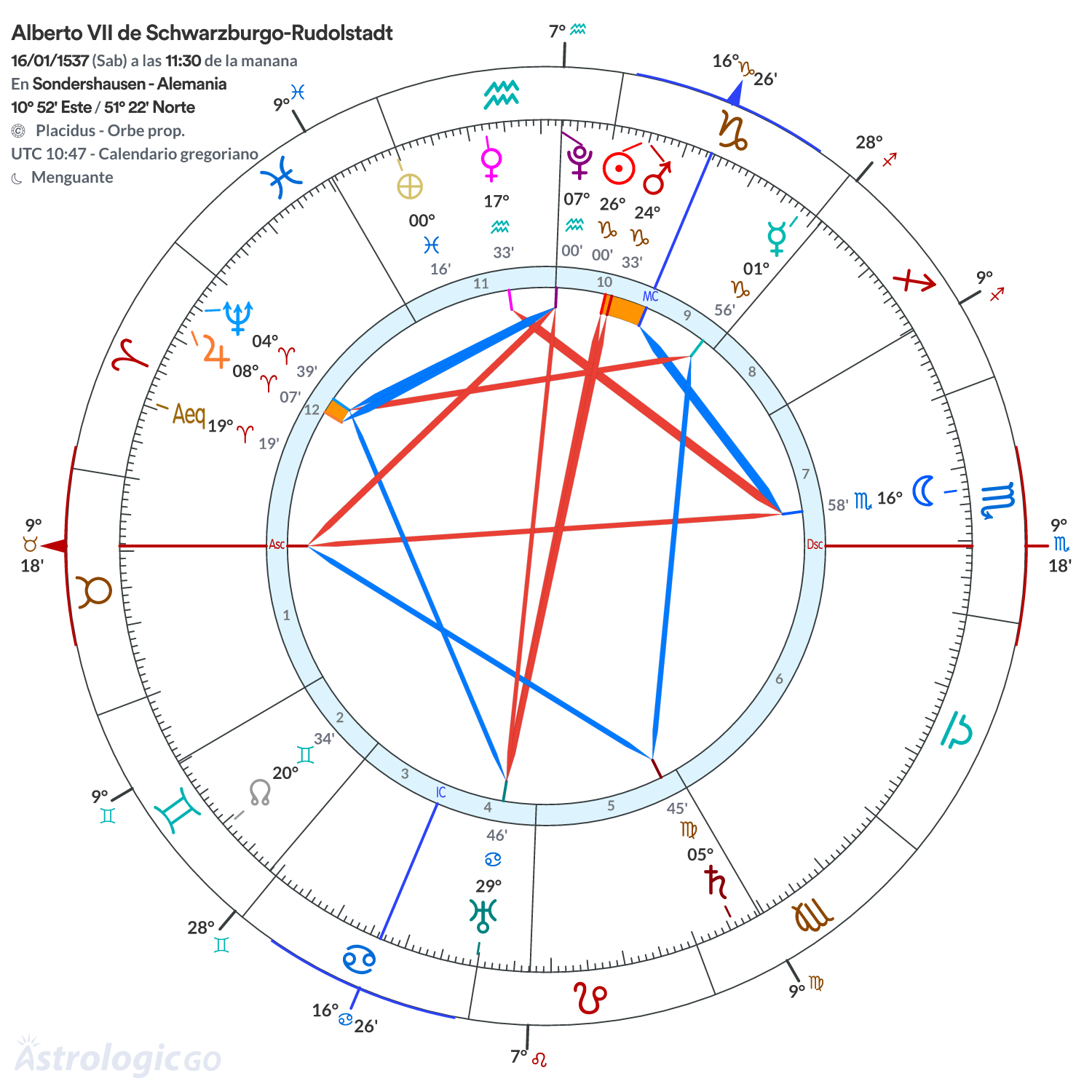 Mandala - Alberto VII de Schwarzburgo-Rudolstadt