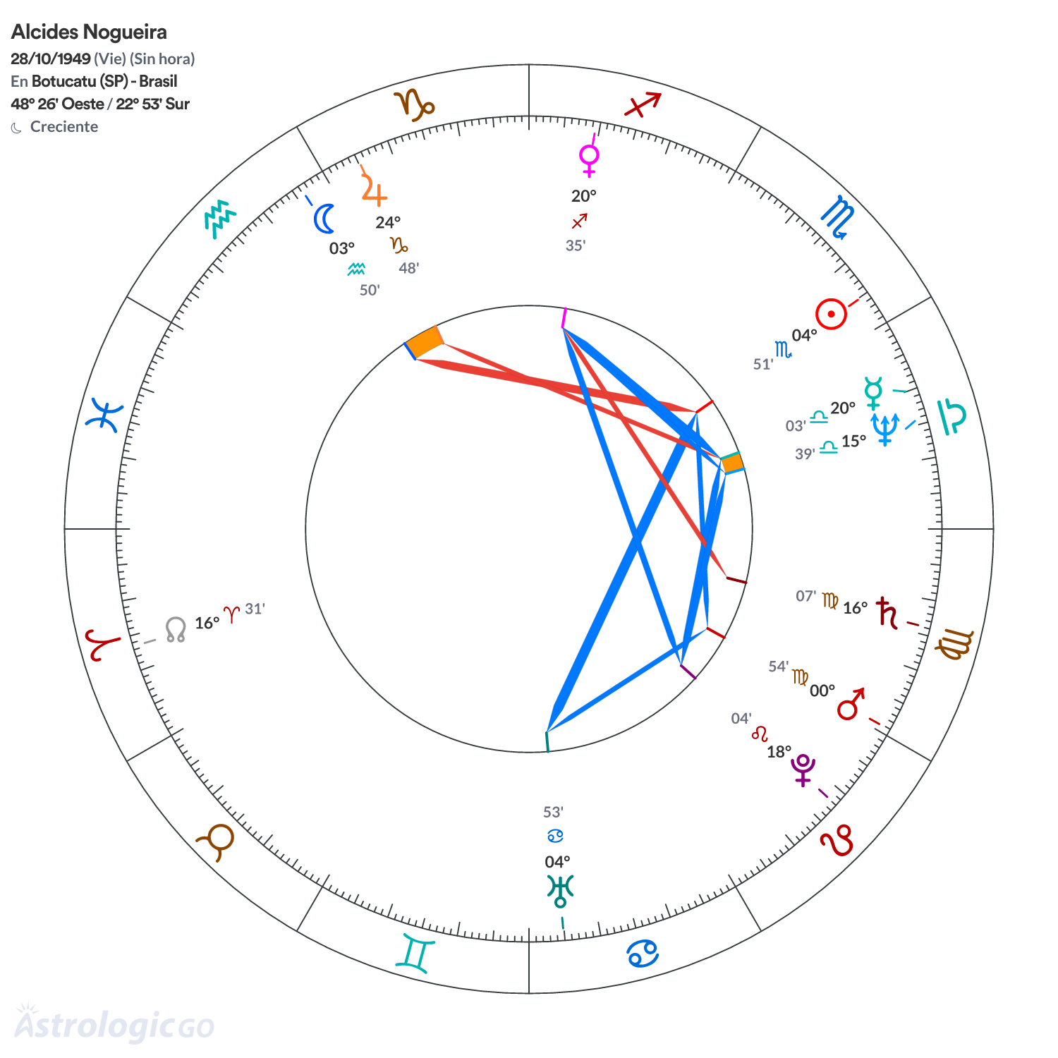 Mandala - Alcides Nogueira