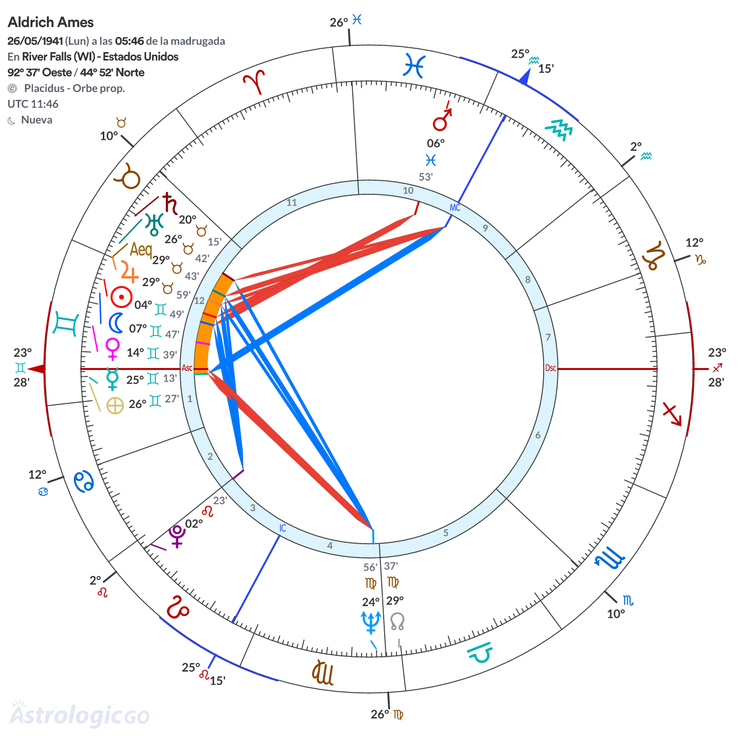 Mandala - Aldrich Ames