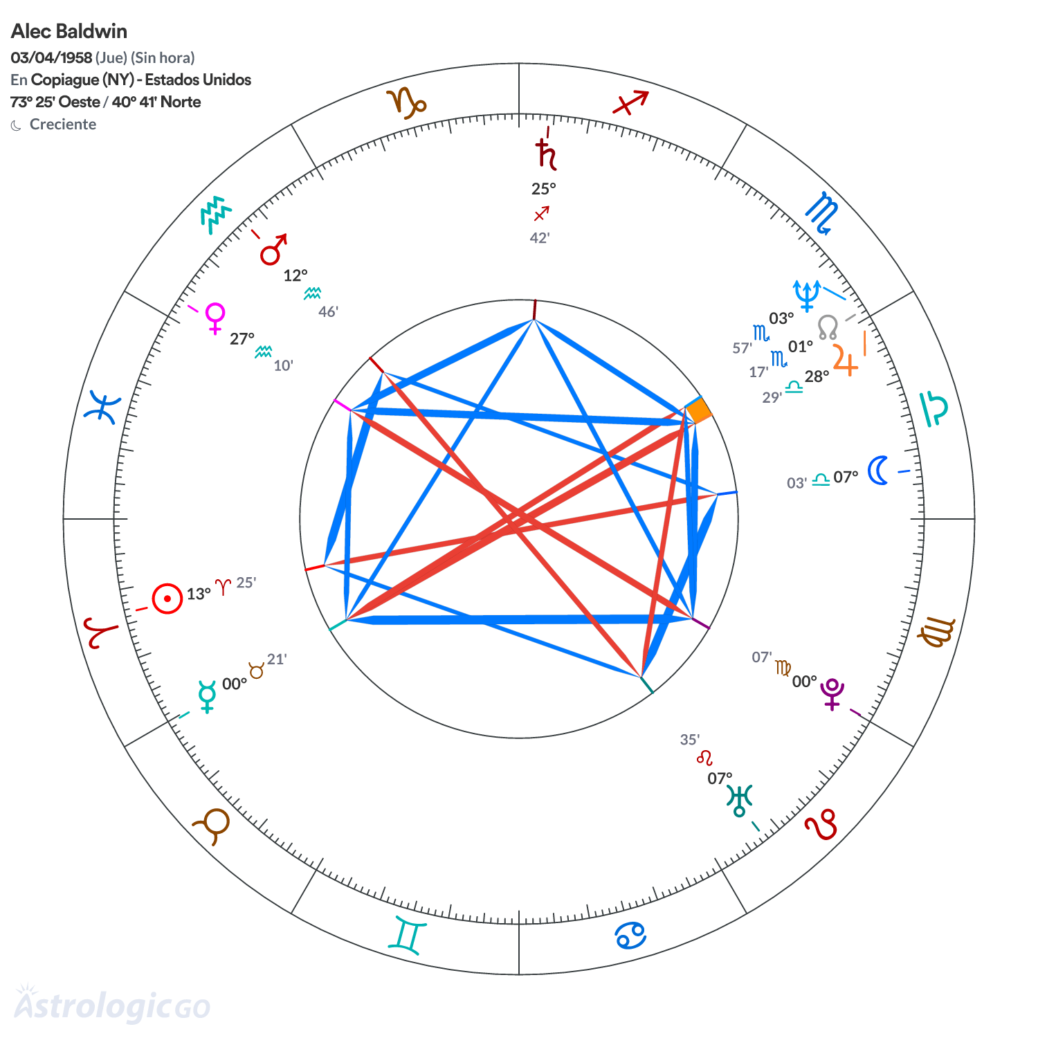 Mandala - Alec Baldwin