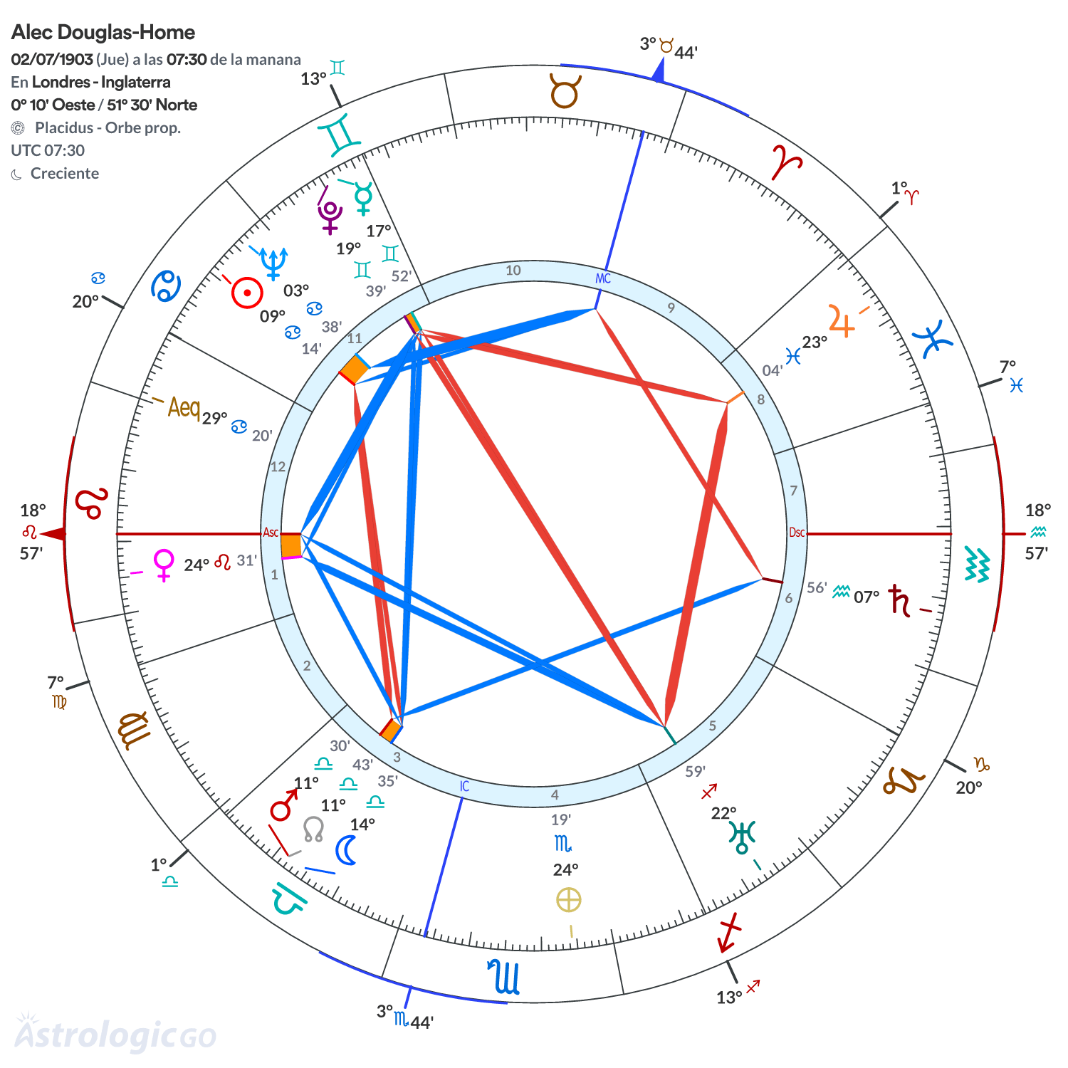 Mandala - Alec Douglas-Home