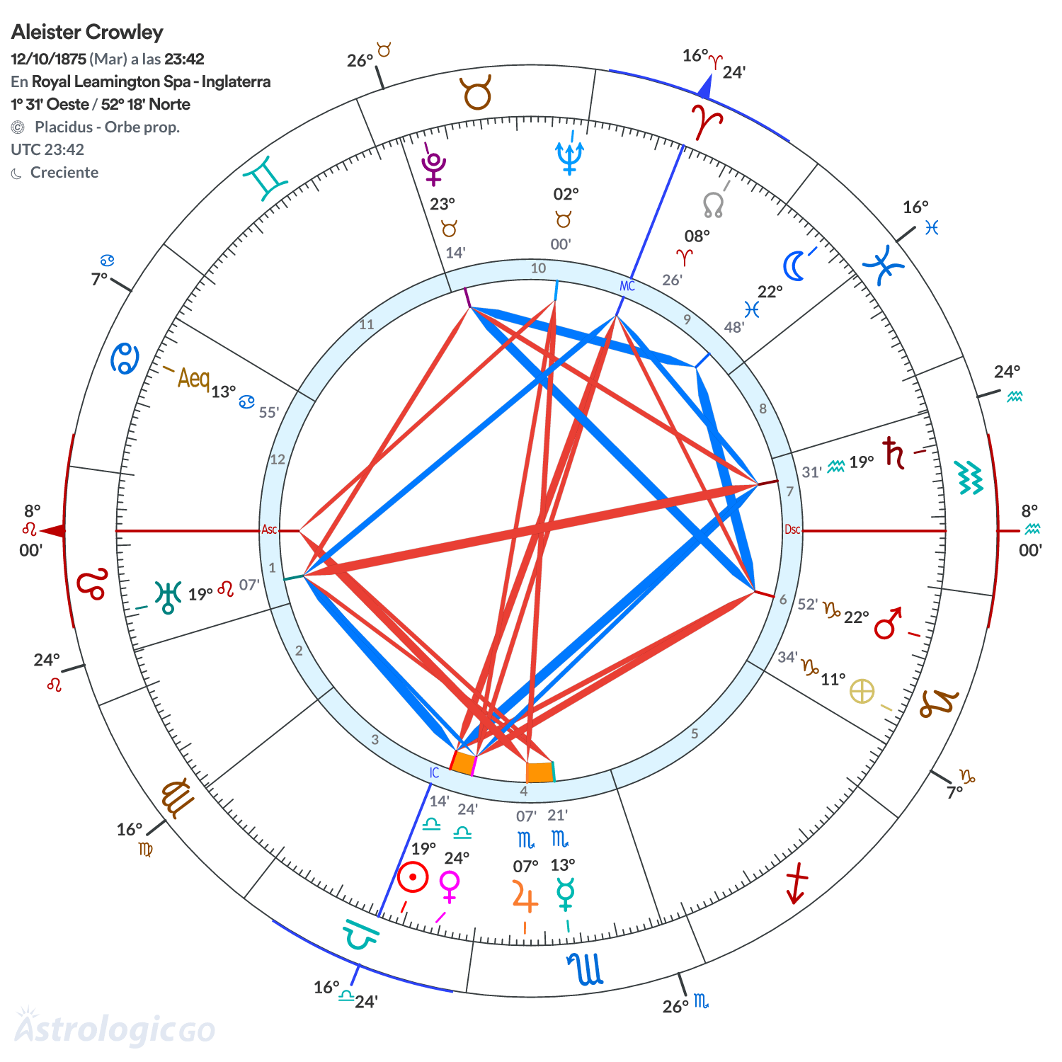 Mandala - Aleister Crowley