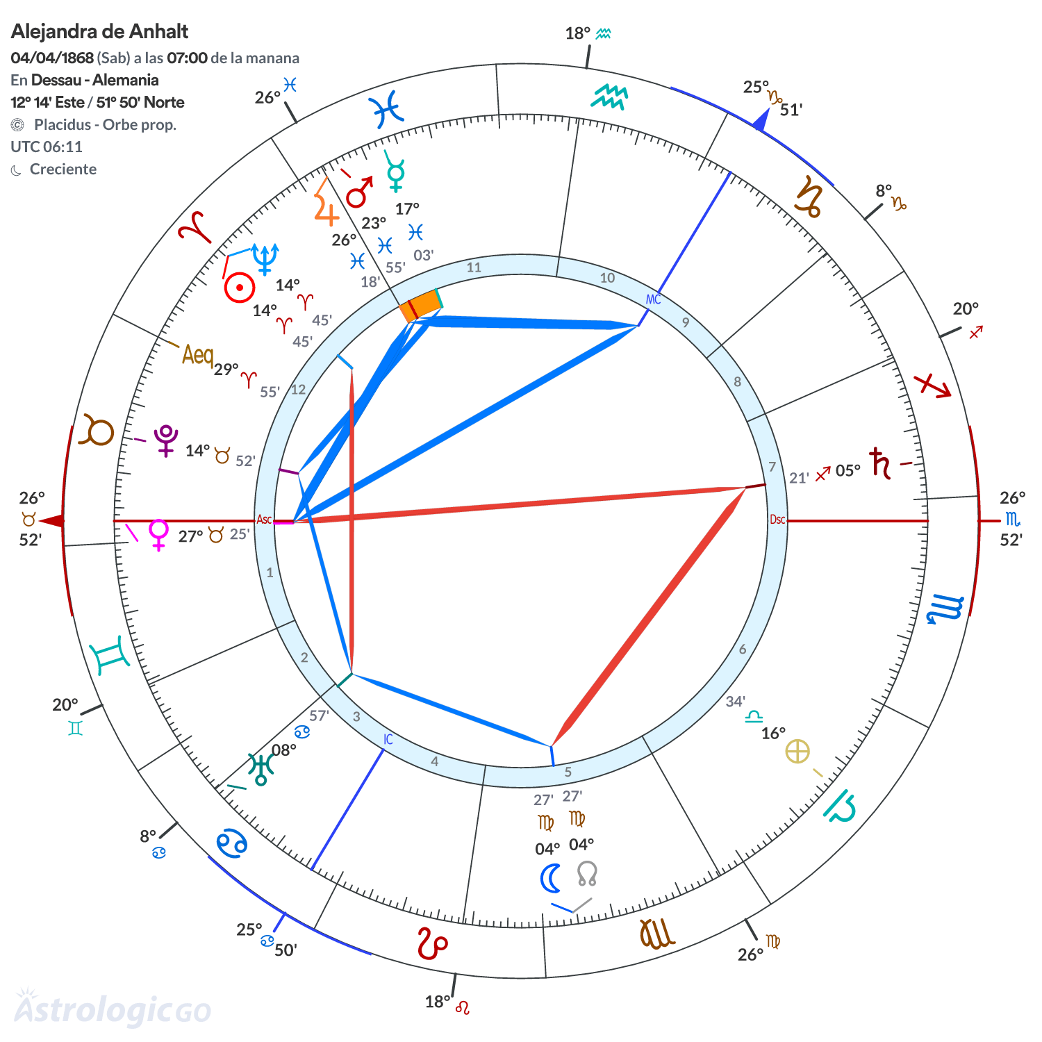 Mandala - Alejandra de Anhalt