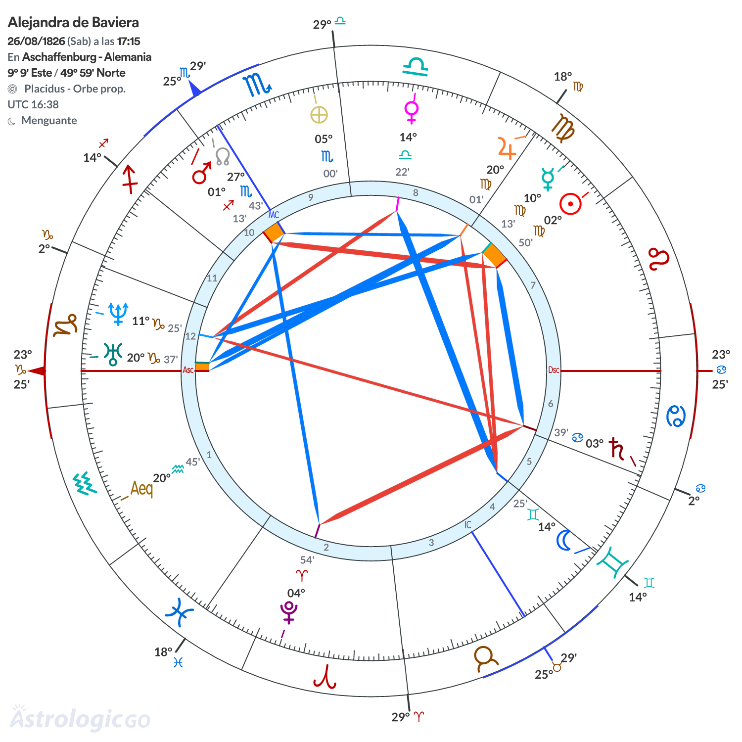 Mandala - Alejandra de Baviera