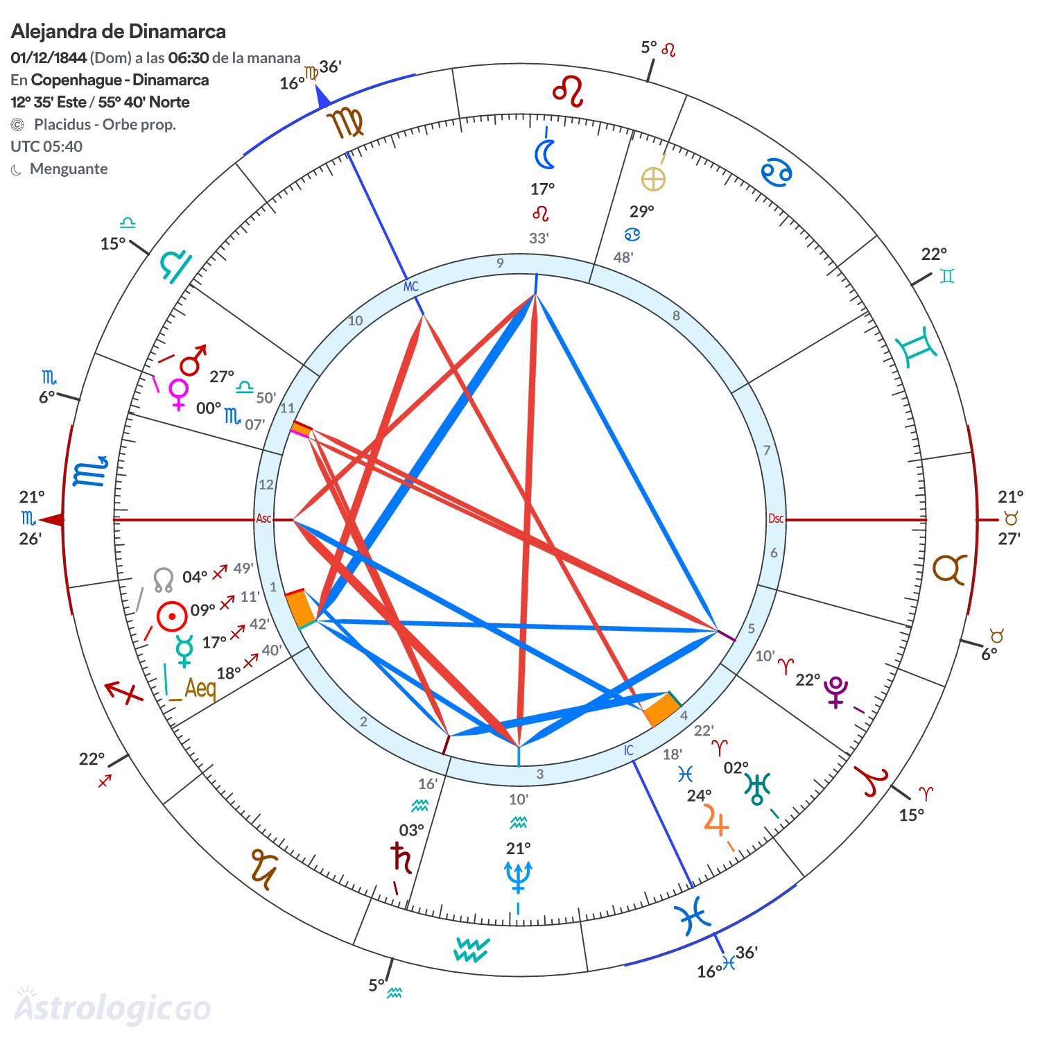 Mandala - Alejandra de Dinamarca