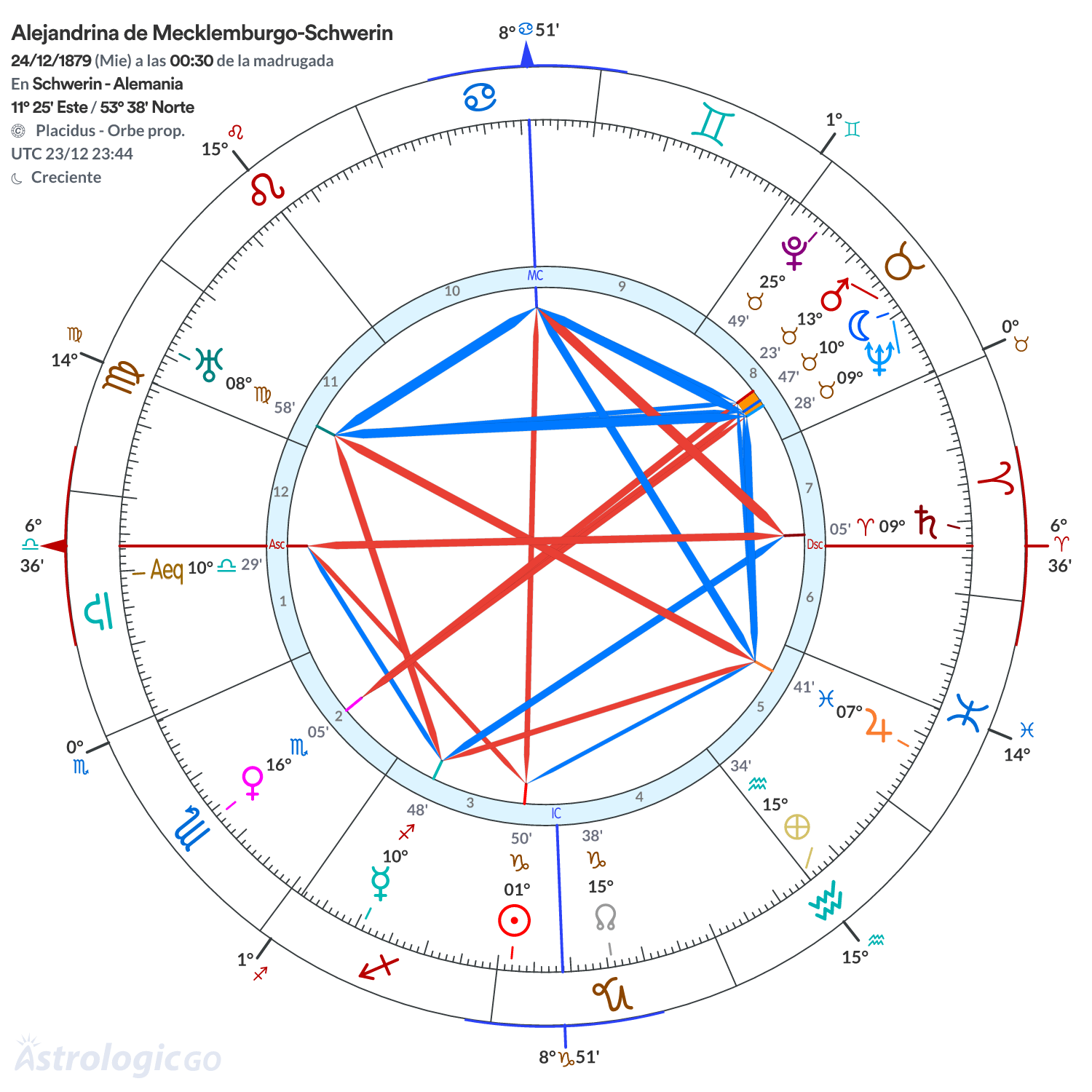 Mandala - Alejandrina de Mecklemburgo-Schwerin